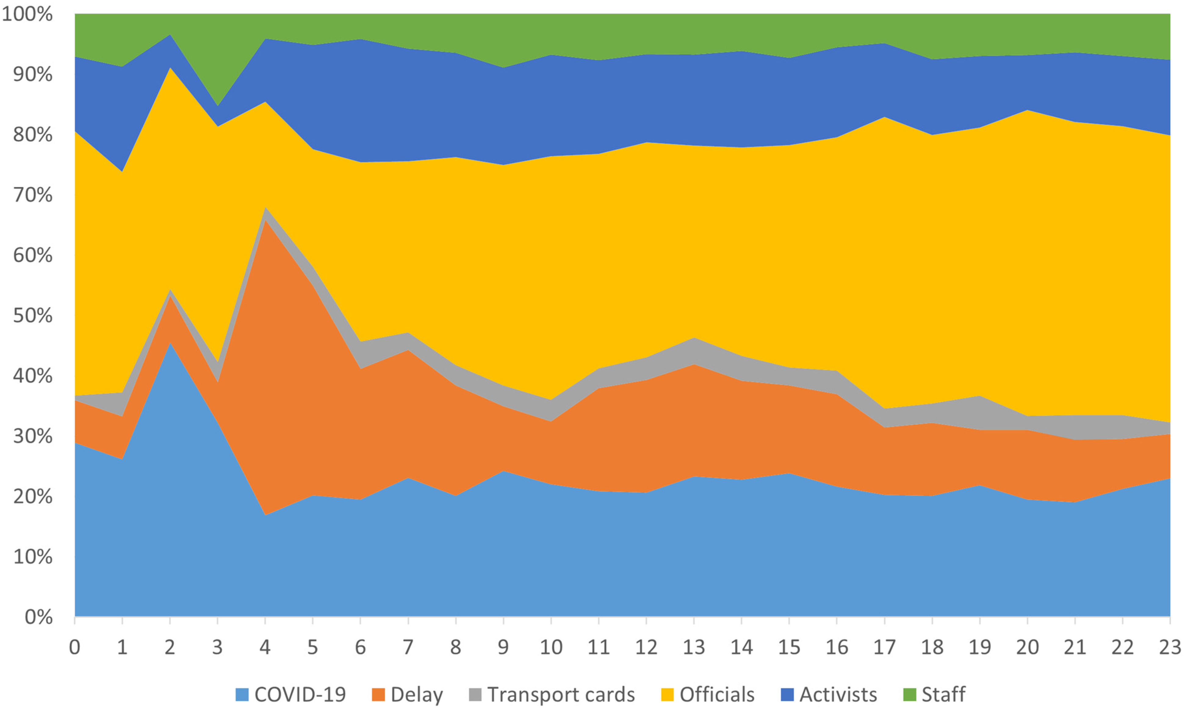 Sustainability 14 17055 g010