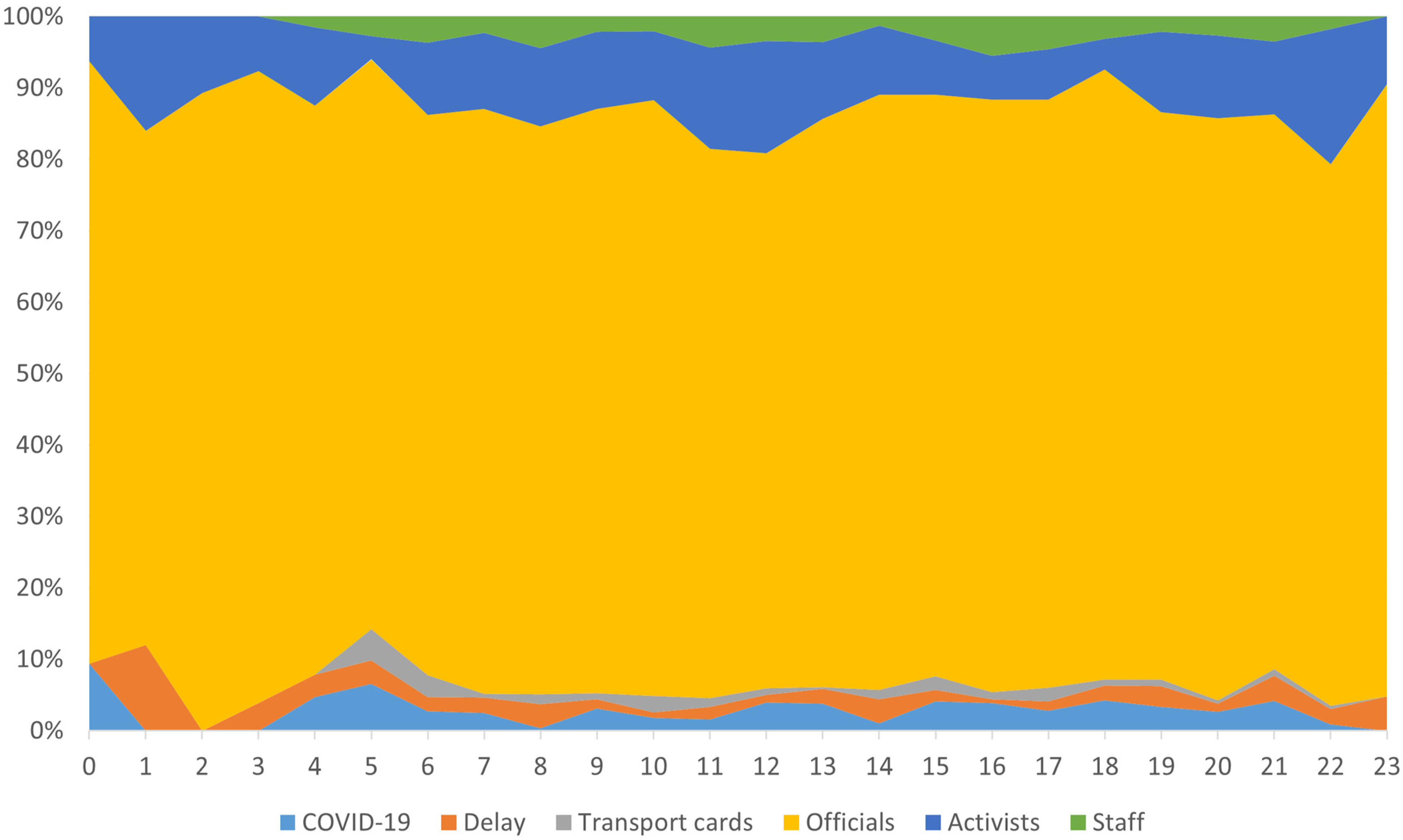 Sustainability 14 17055 g011