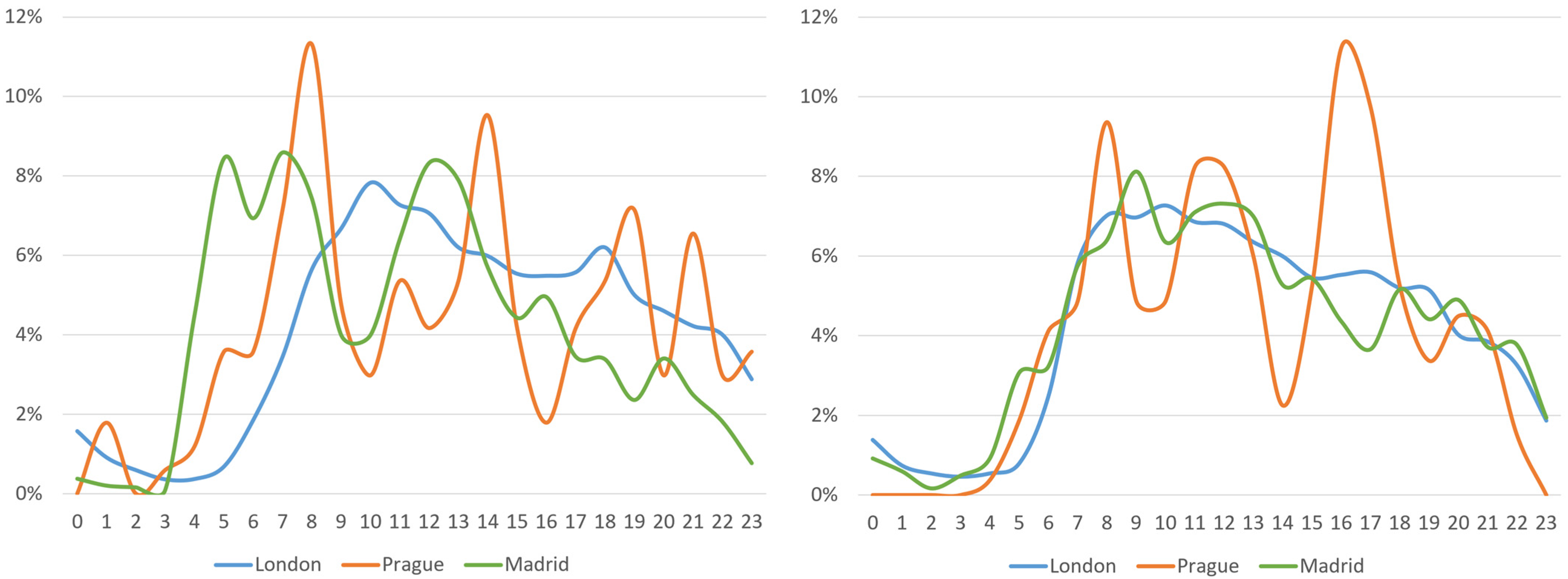 Sustainability 14 17055 g013