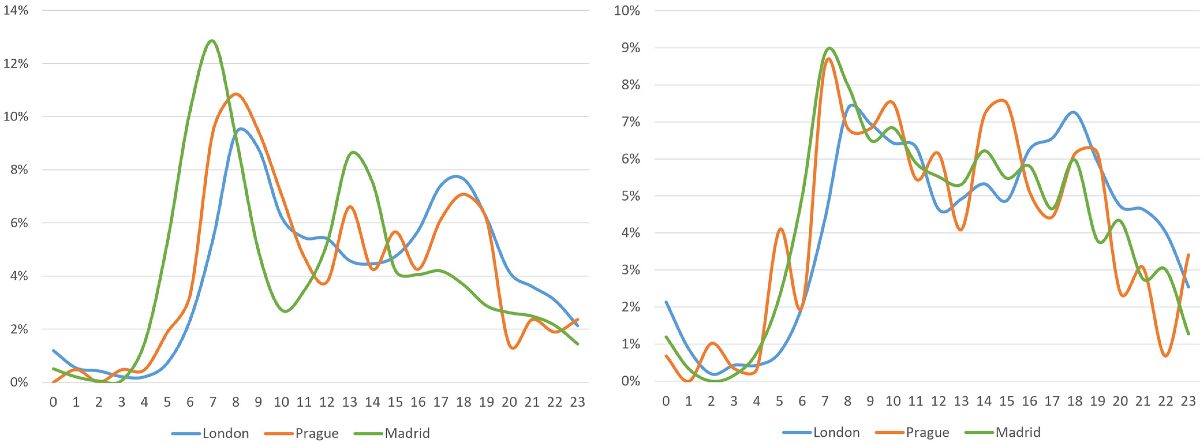 Sustainability 14 17055 g014