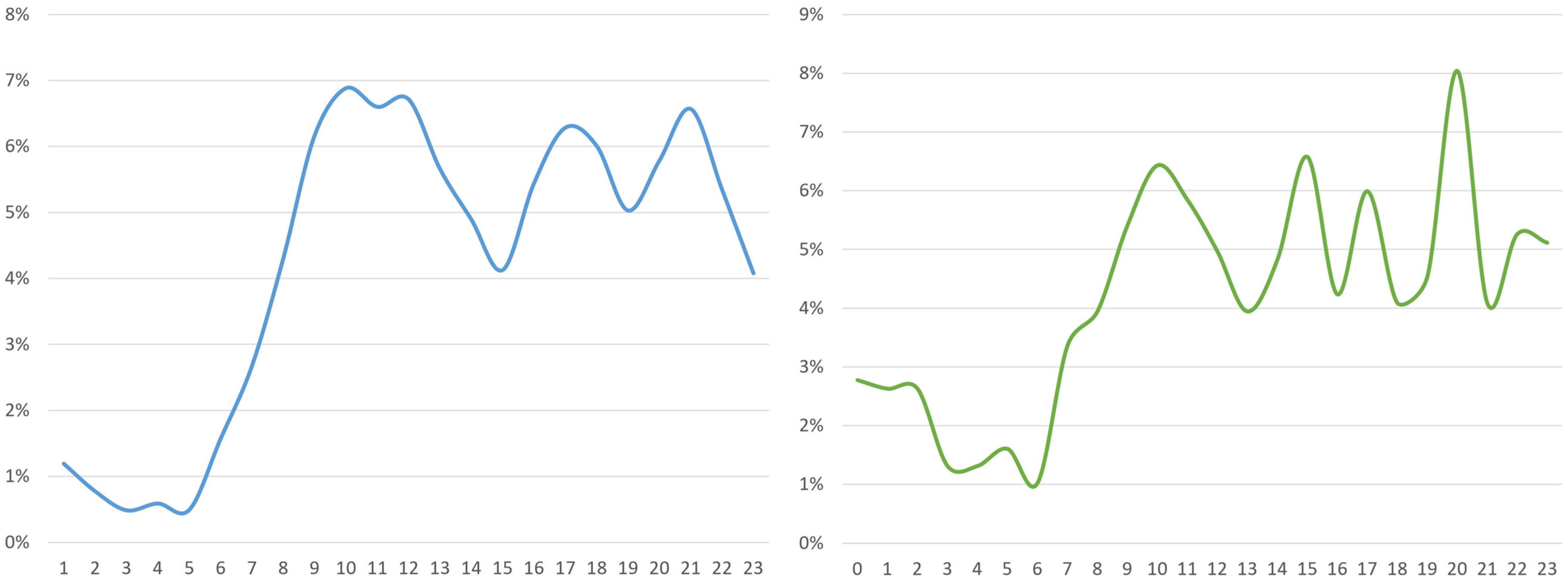 Sustainability 14 17055 g016