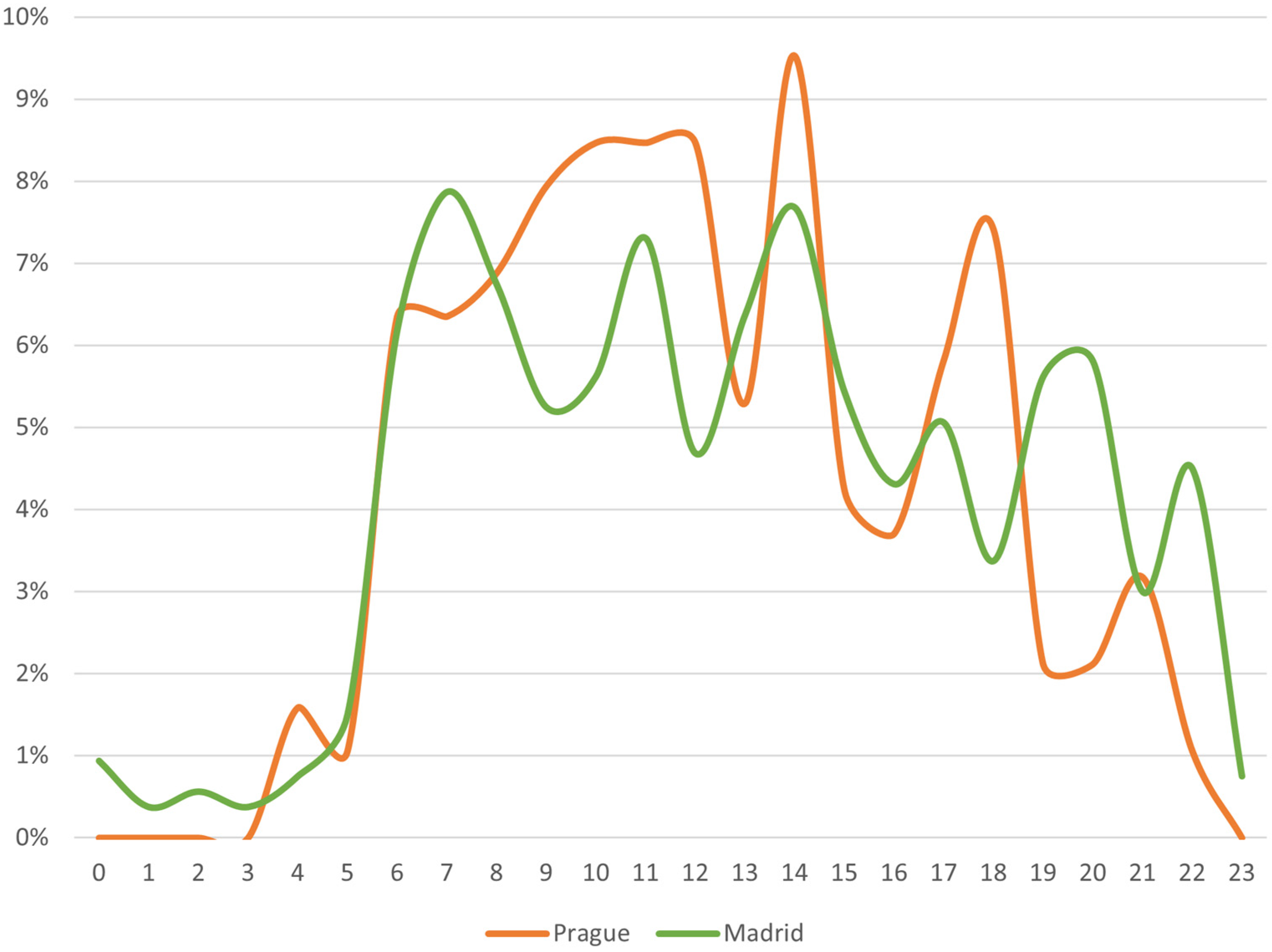 Sustainability 14 17055 g017