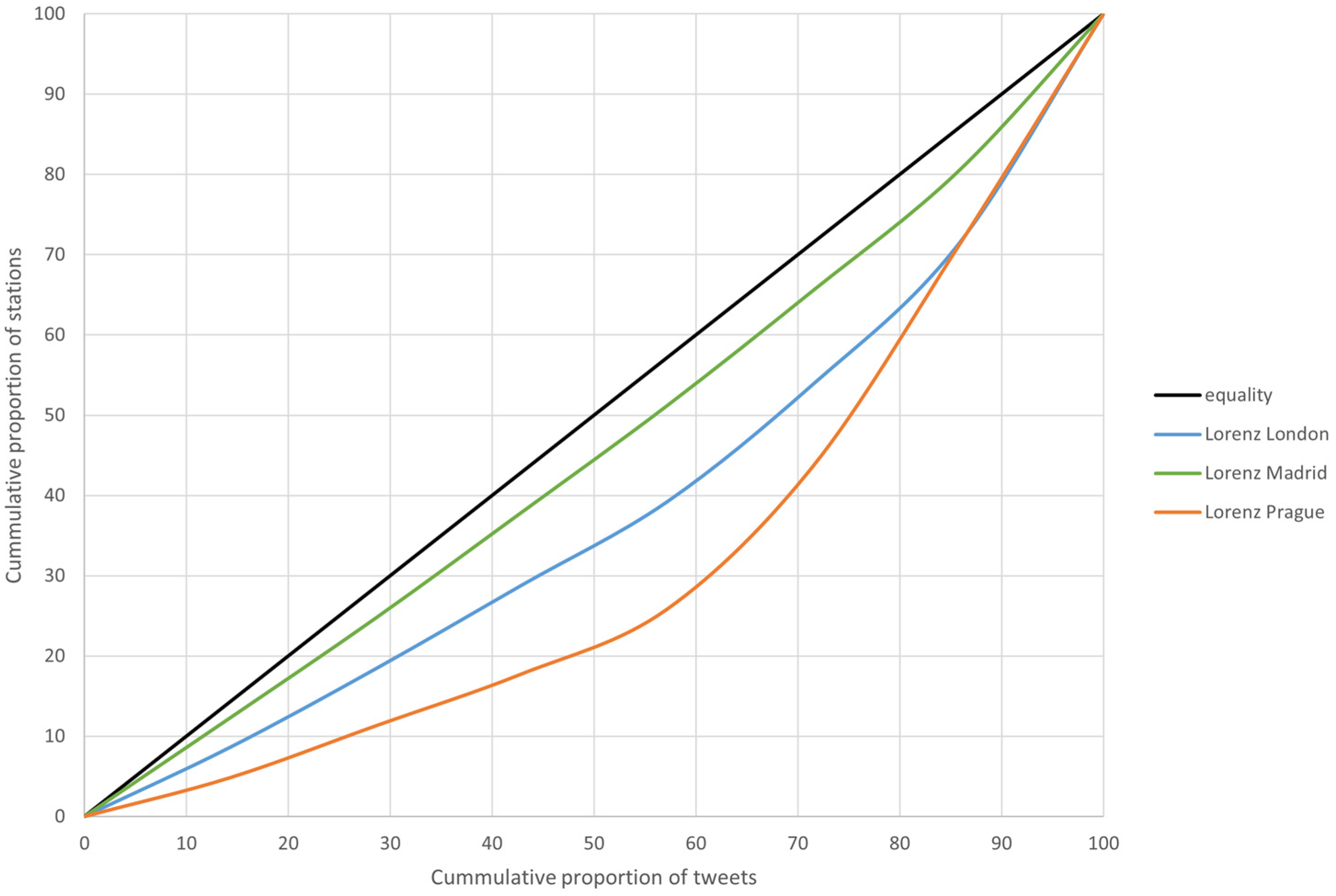 Sustainability 14 17055 g021