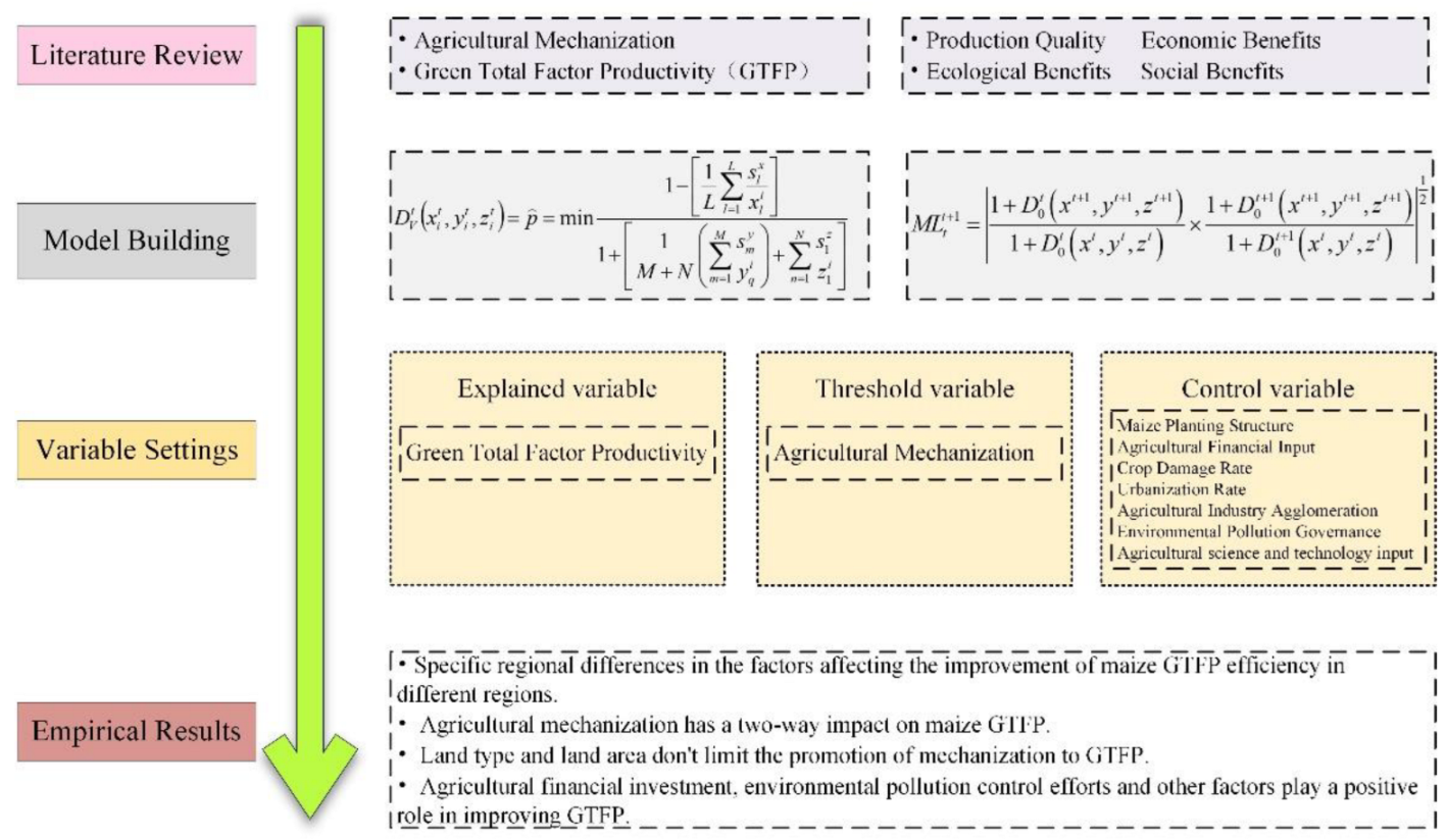 Sustainability 15 00001 g001