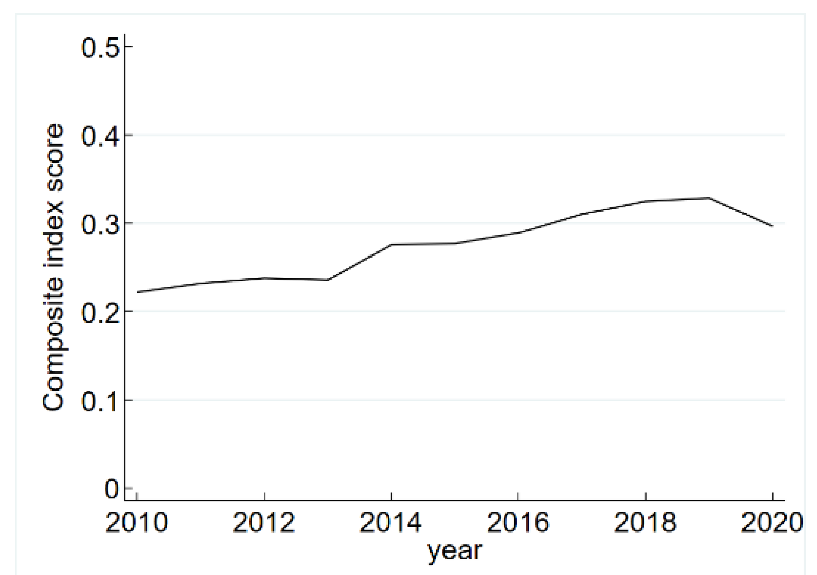 Sustainability 15 00004 g002