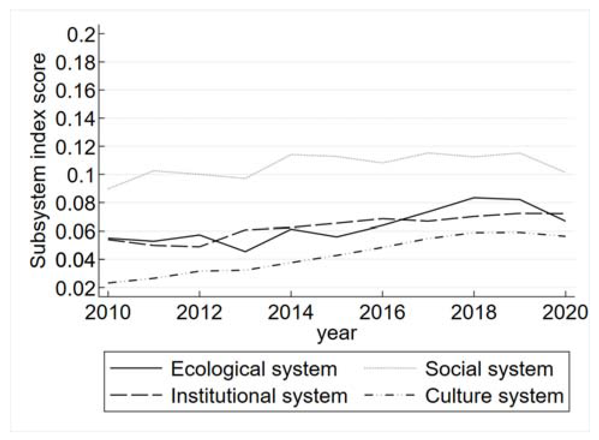 Sustainability 15 00004 g003