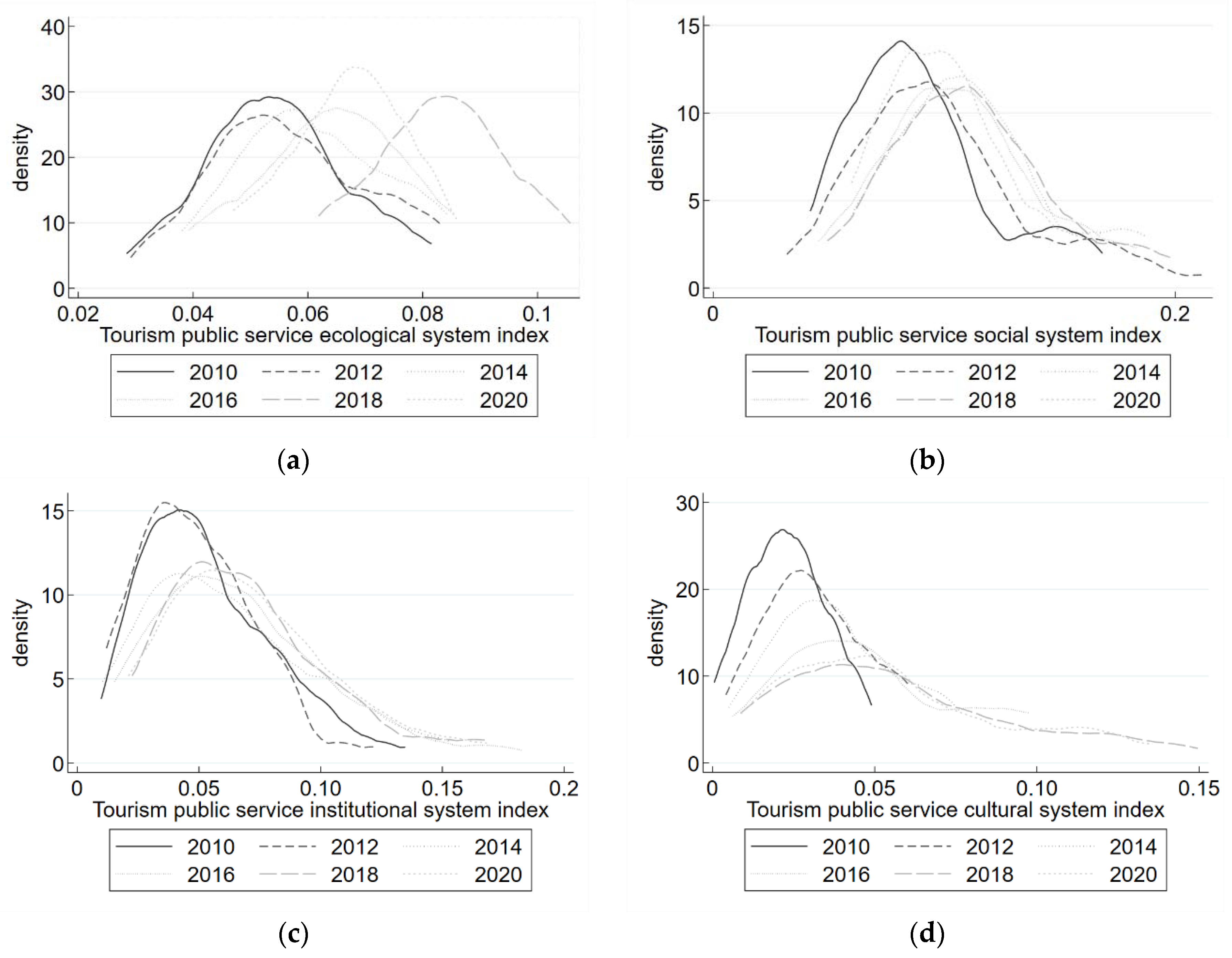 Sustainability 15 00004 g005