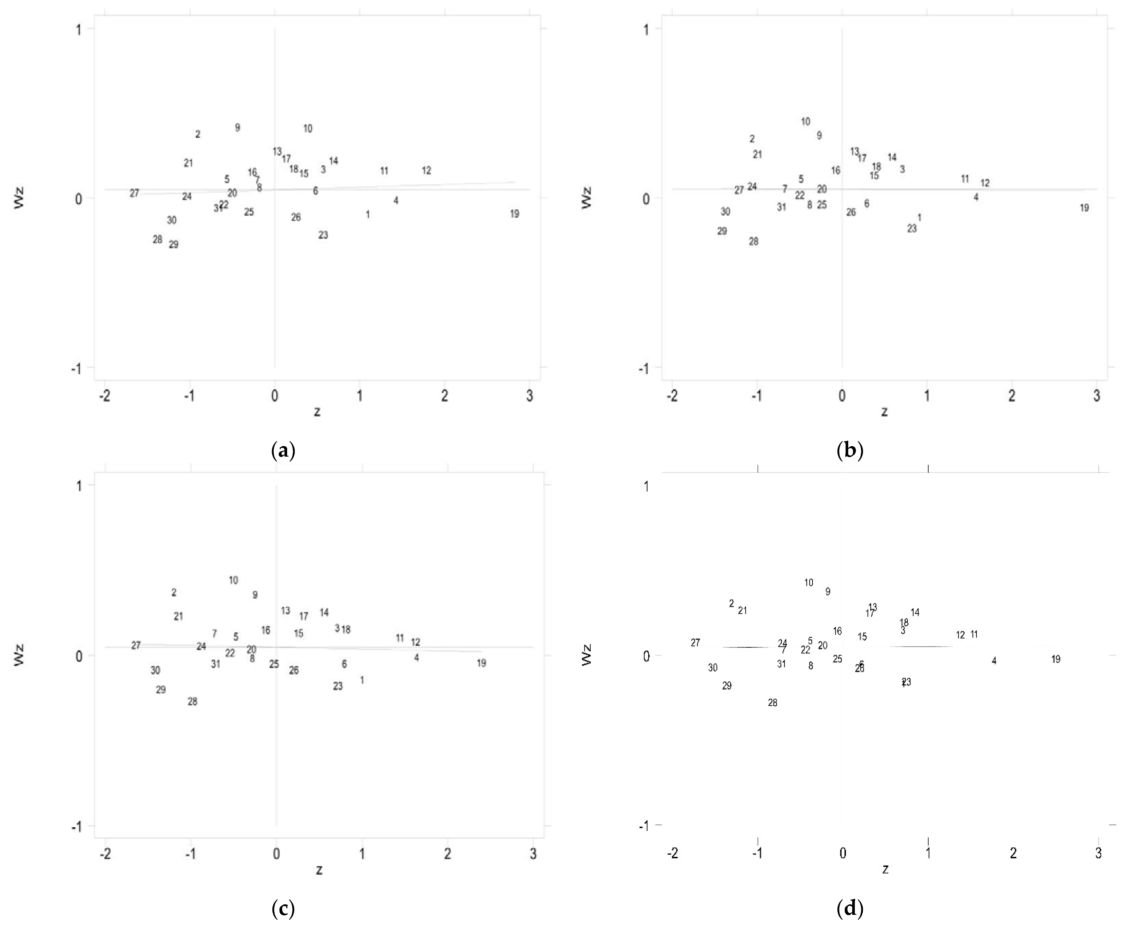 Sustainability 15 00004 g006a