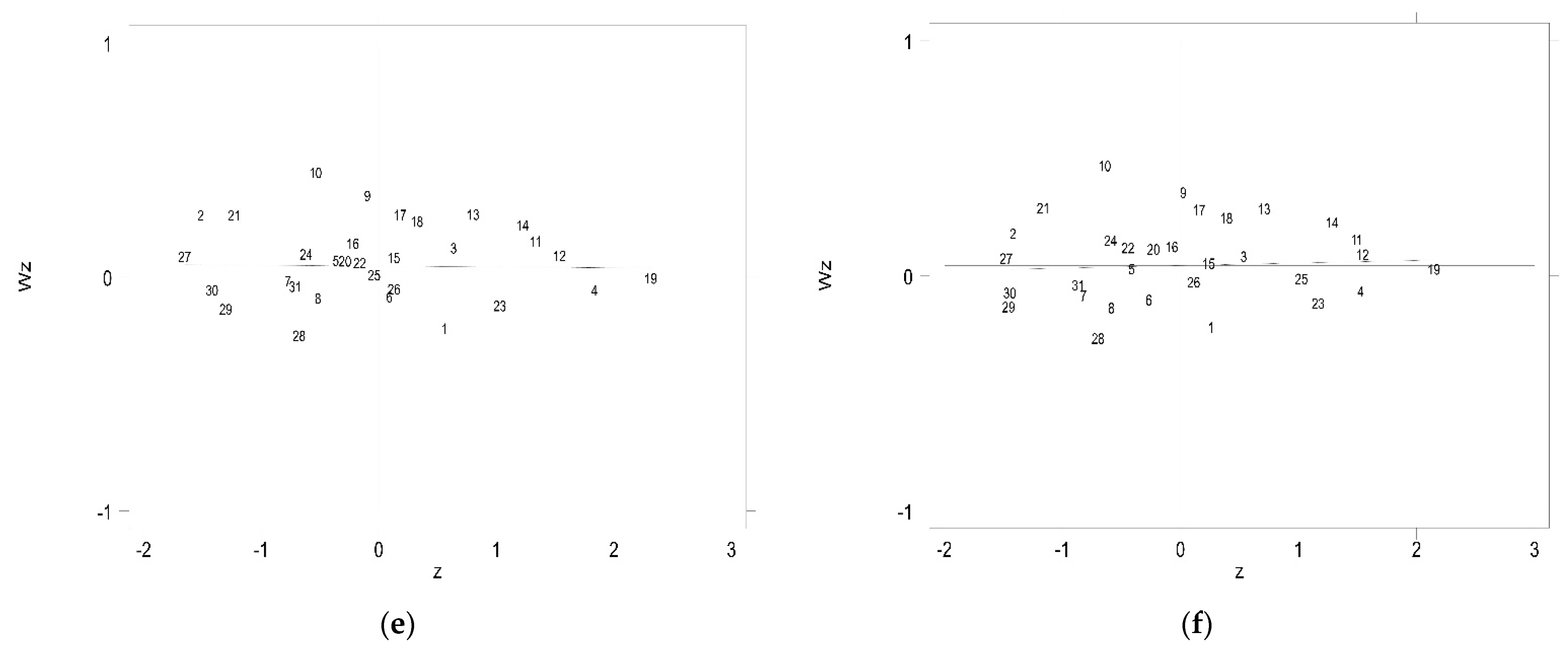 Sustainability 15 00004 g006b