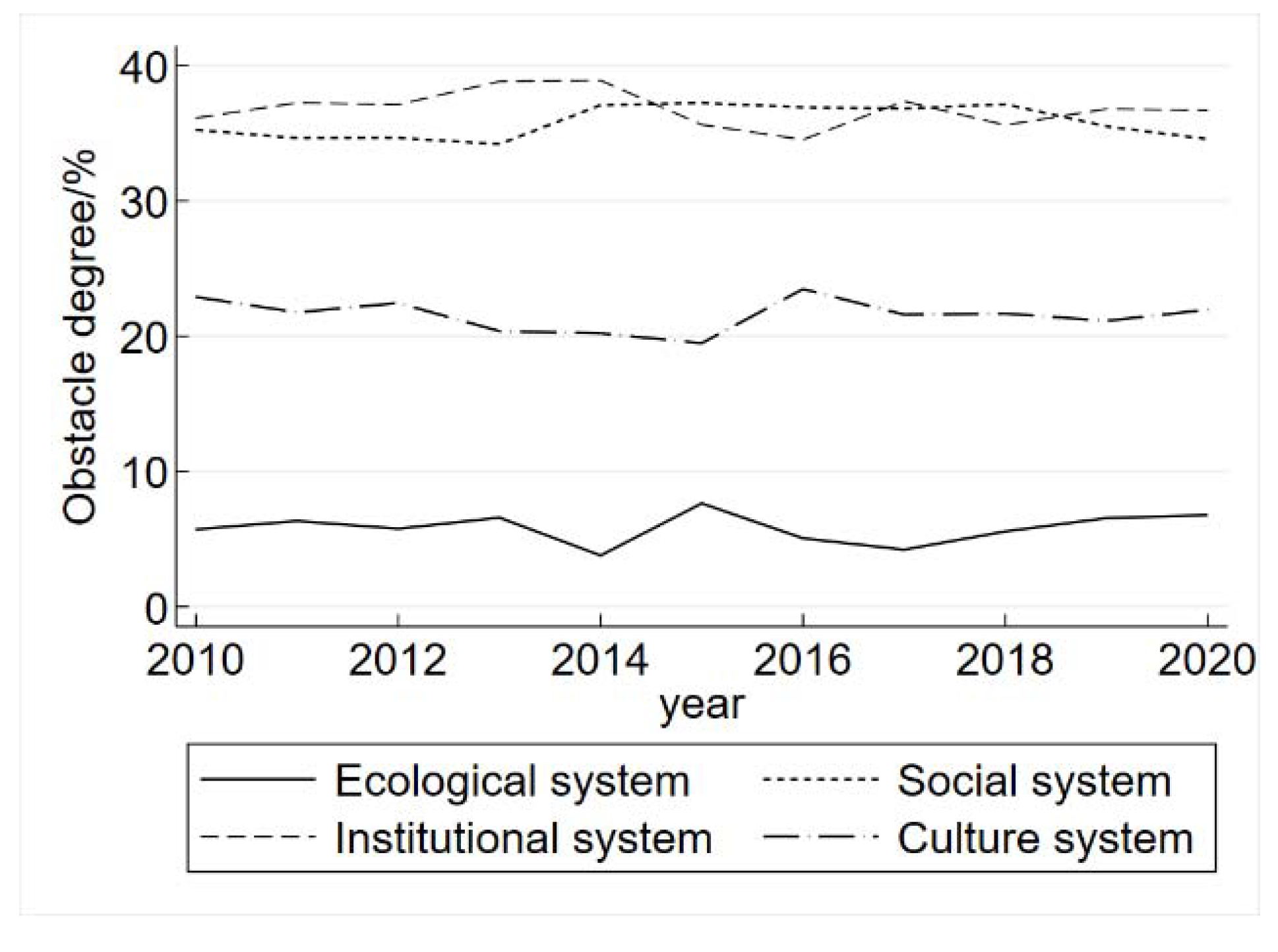 Sustainability 15 00004 g007