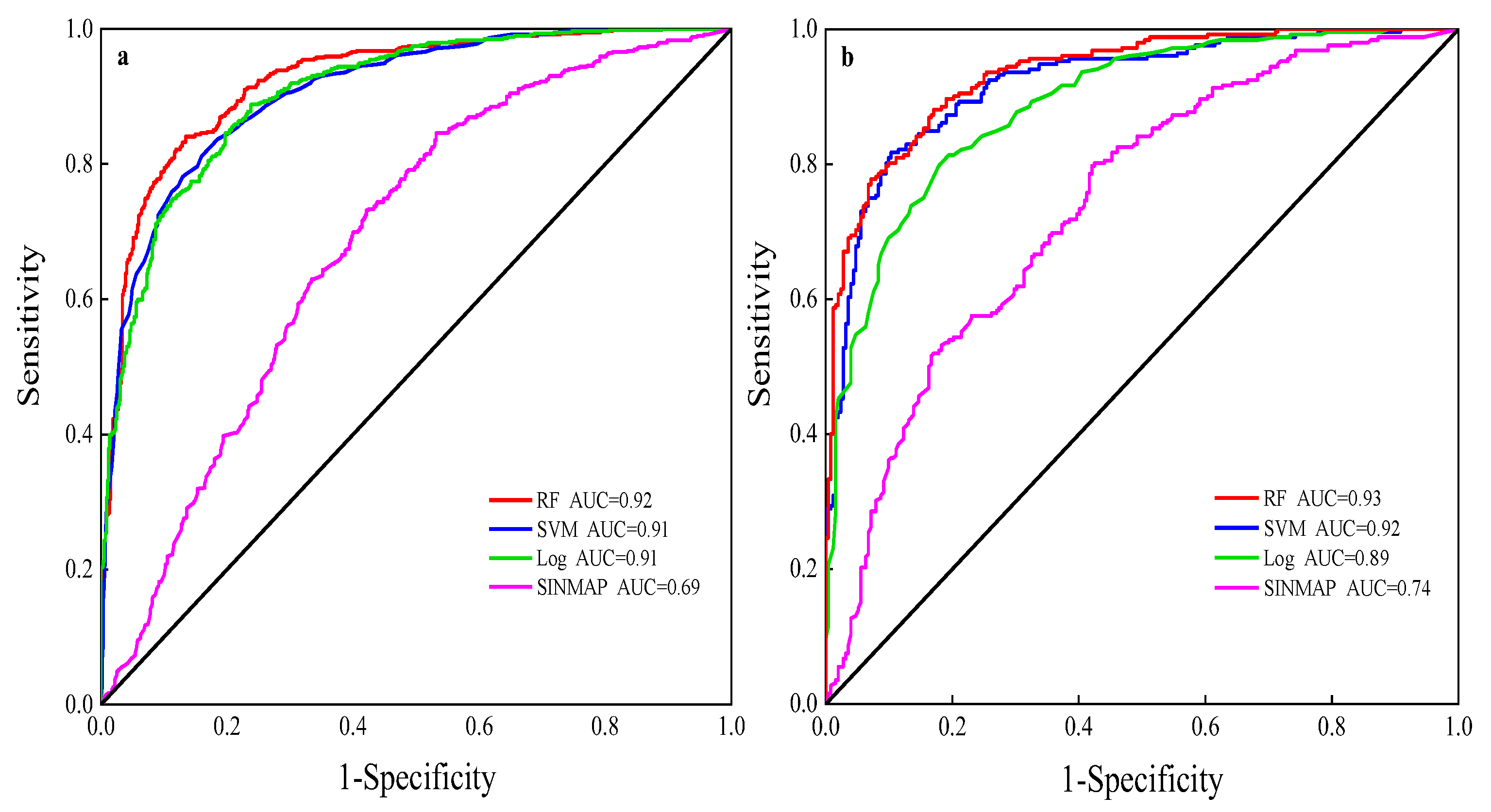 Sustainability 15 00006 g005 Sustainability 15 00006 g005
