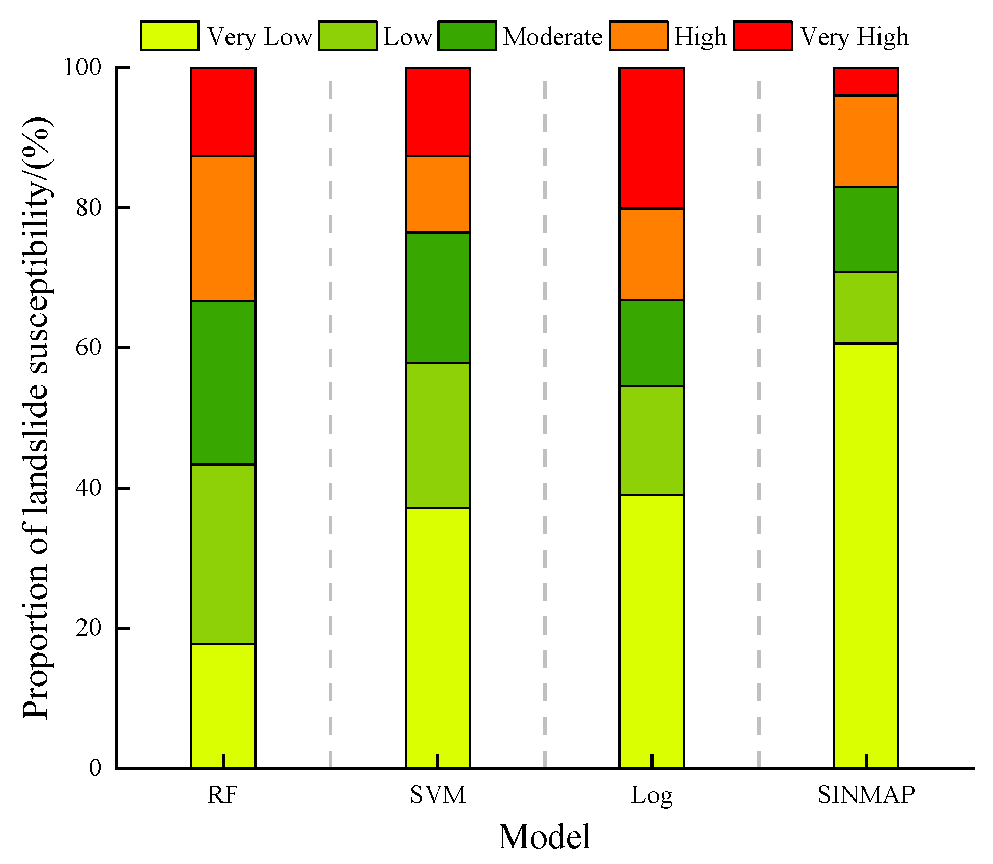 Sustainability 15 00006 g007 Sustainability 15 00006 g007