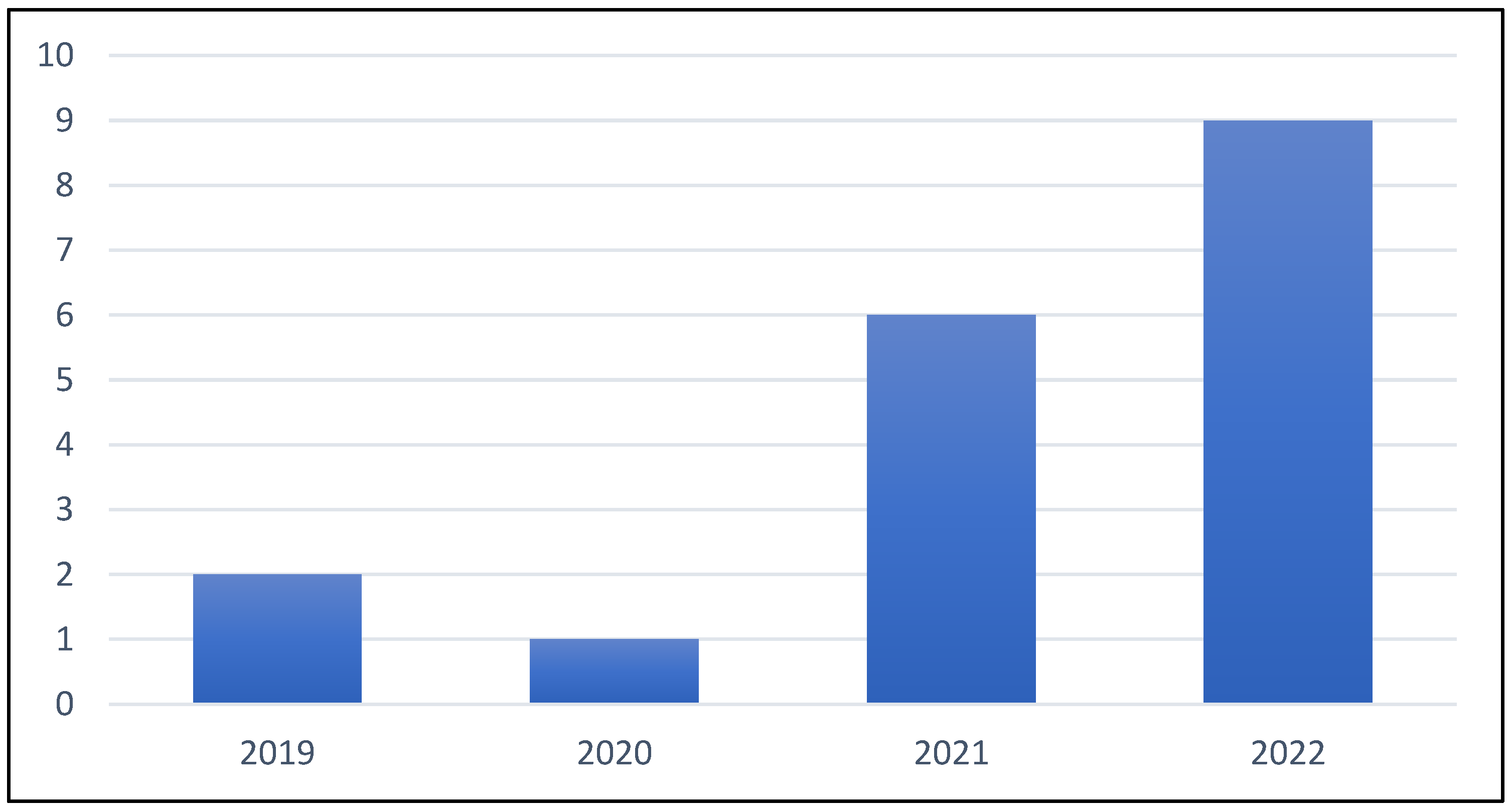 Sustainability 15 00007 g002