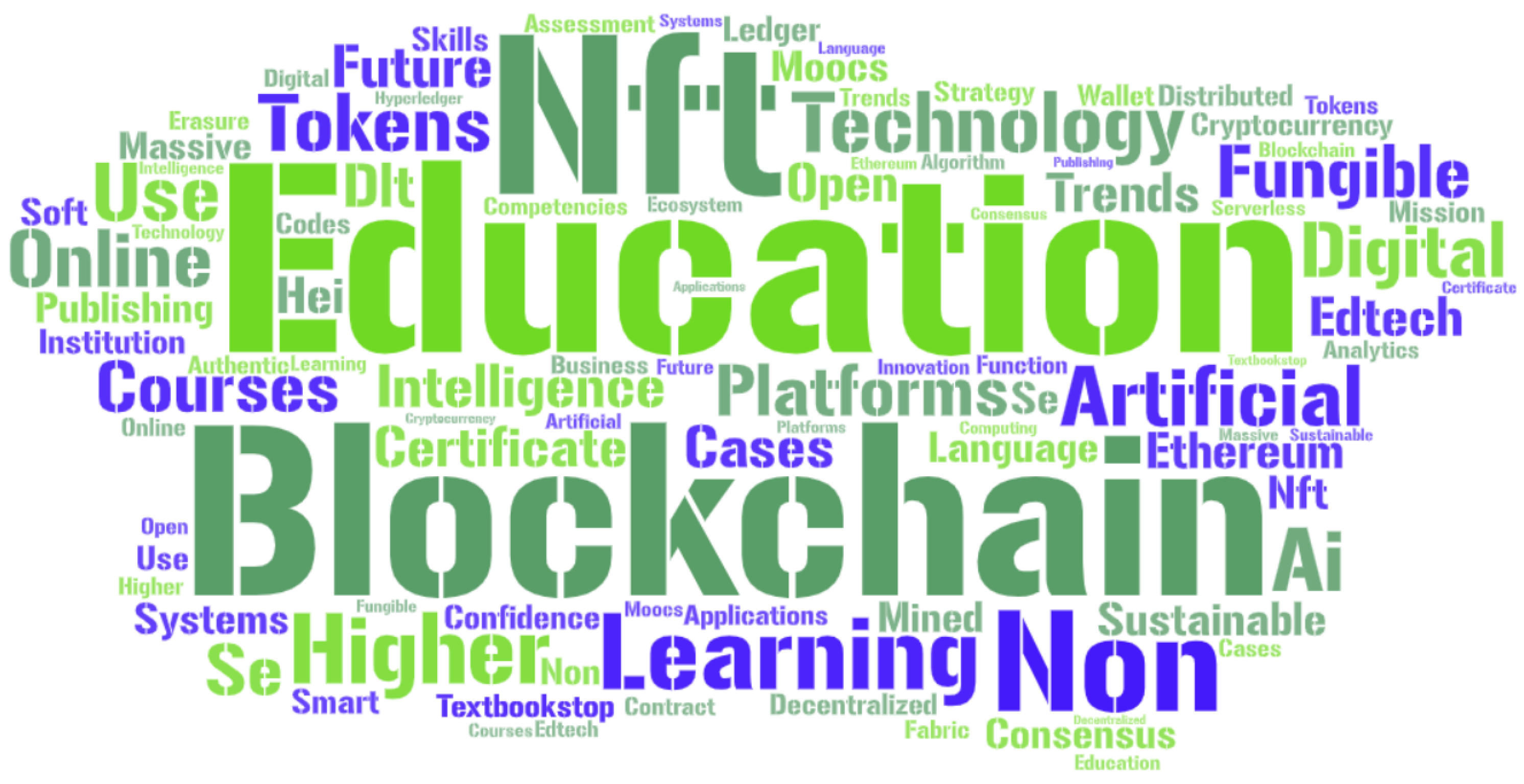 Sustainability 15 00007 g003