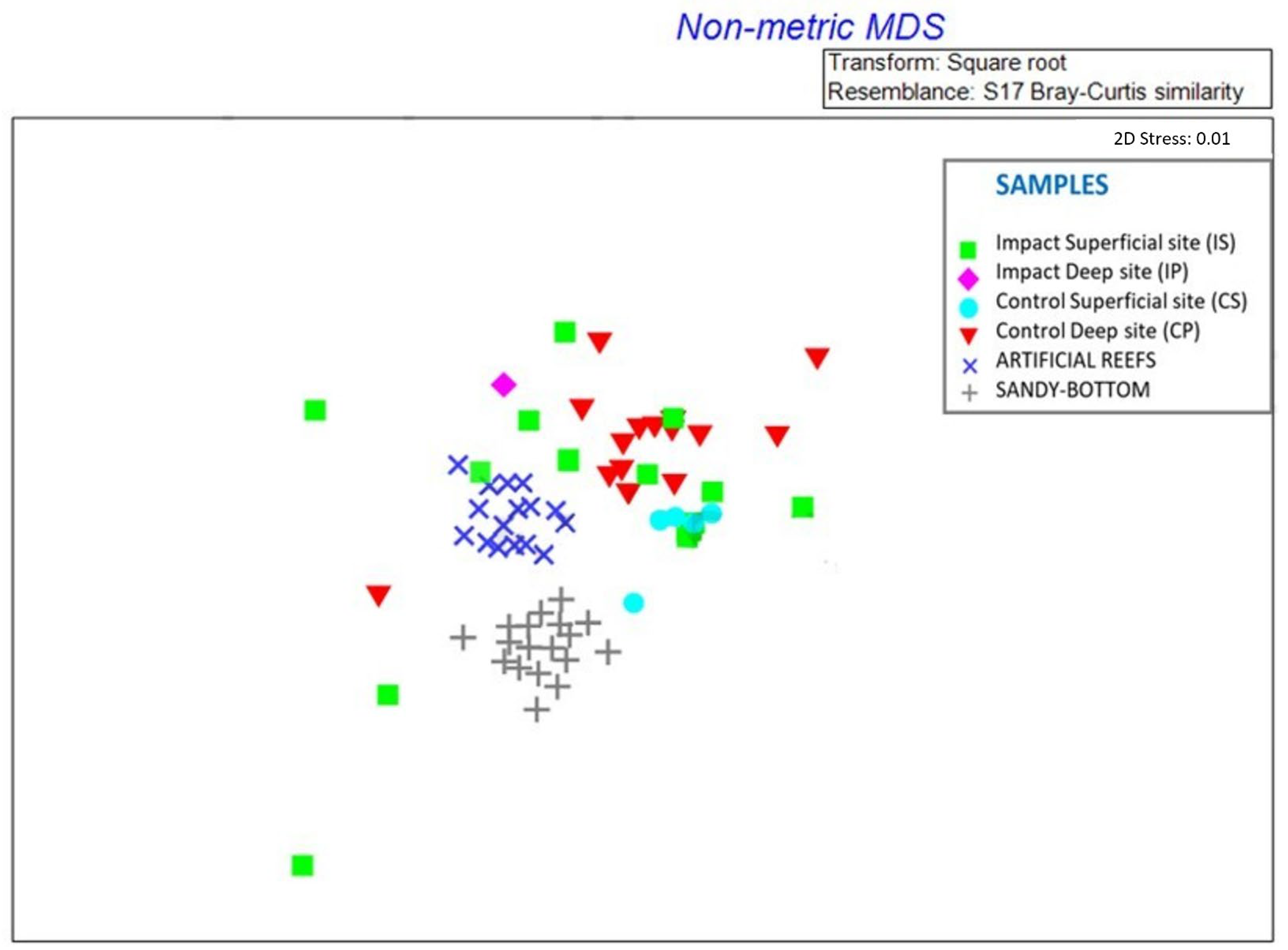 Sustainability 15 00011 g006 Sustainability 15 00011 g006