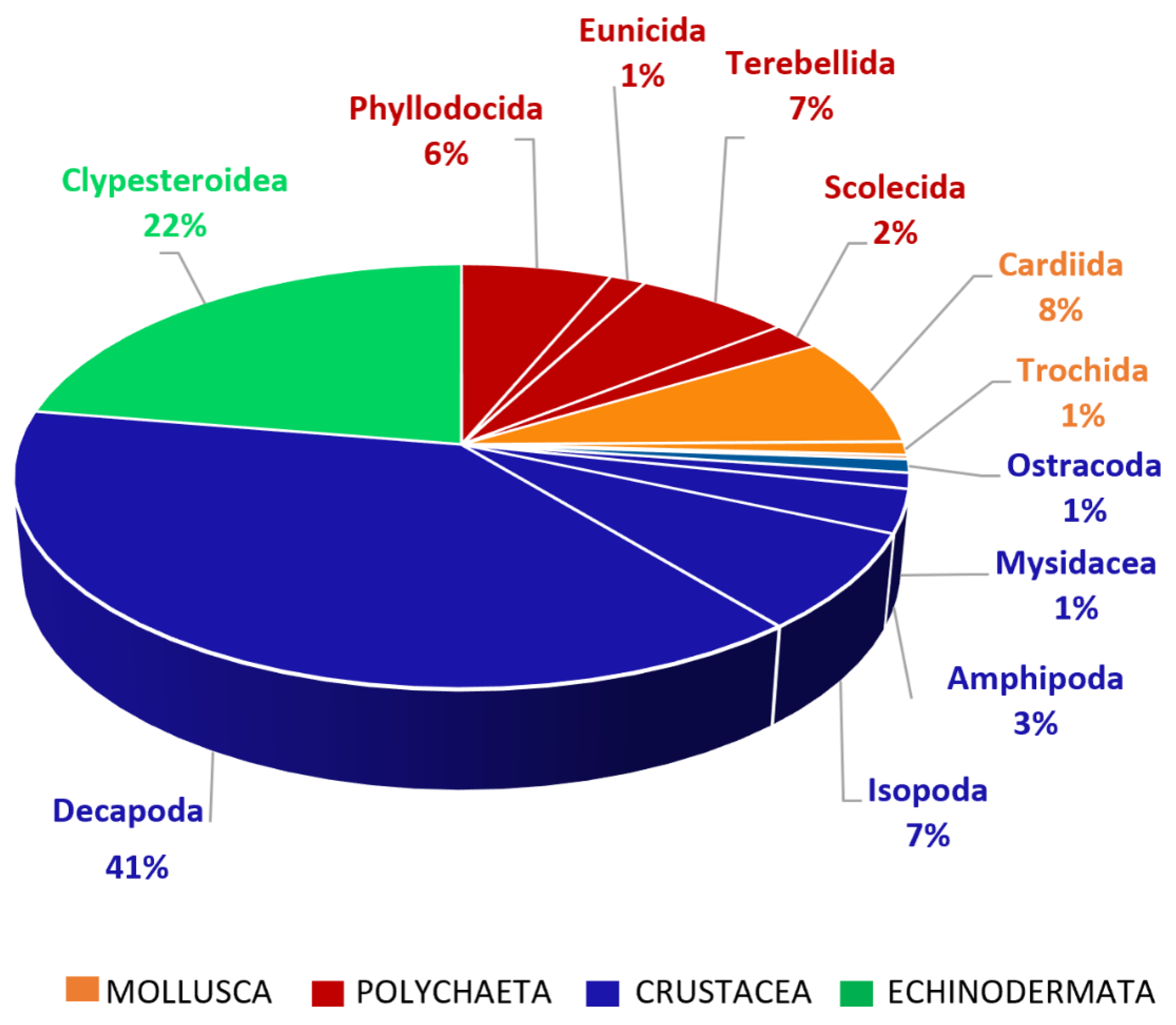 Sustainability 15 00011 g007 Sustainability 15 00011 g007