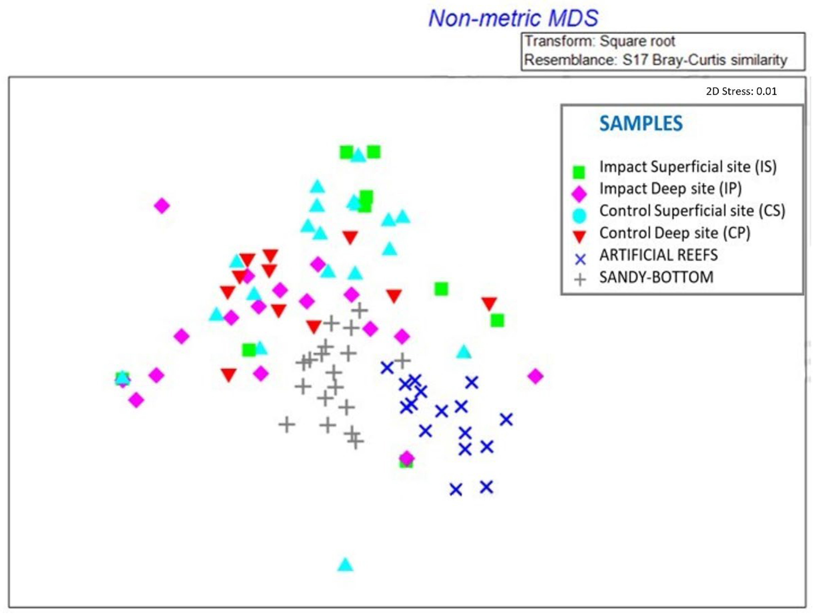 Sustainability 15 00011 g010 Sustainability 15 00011 g010