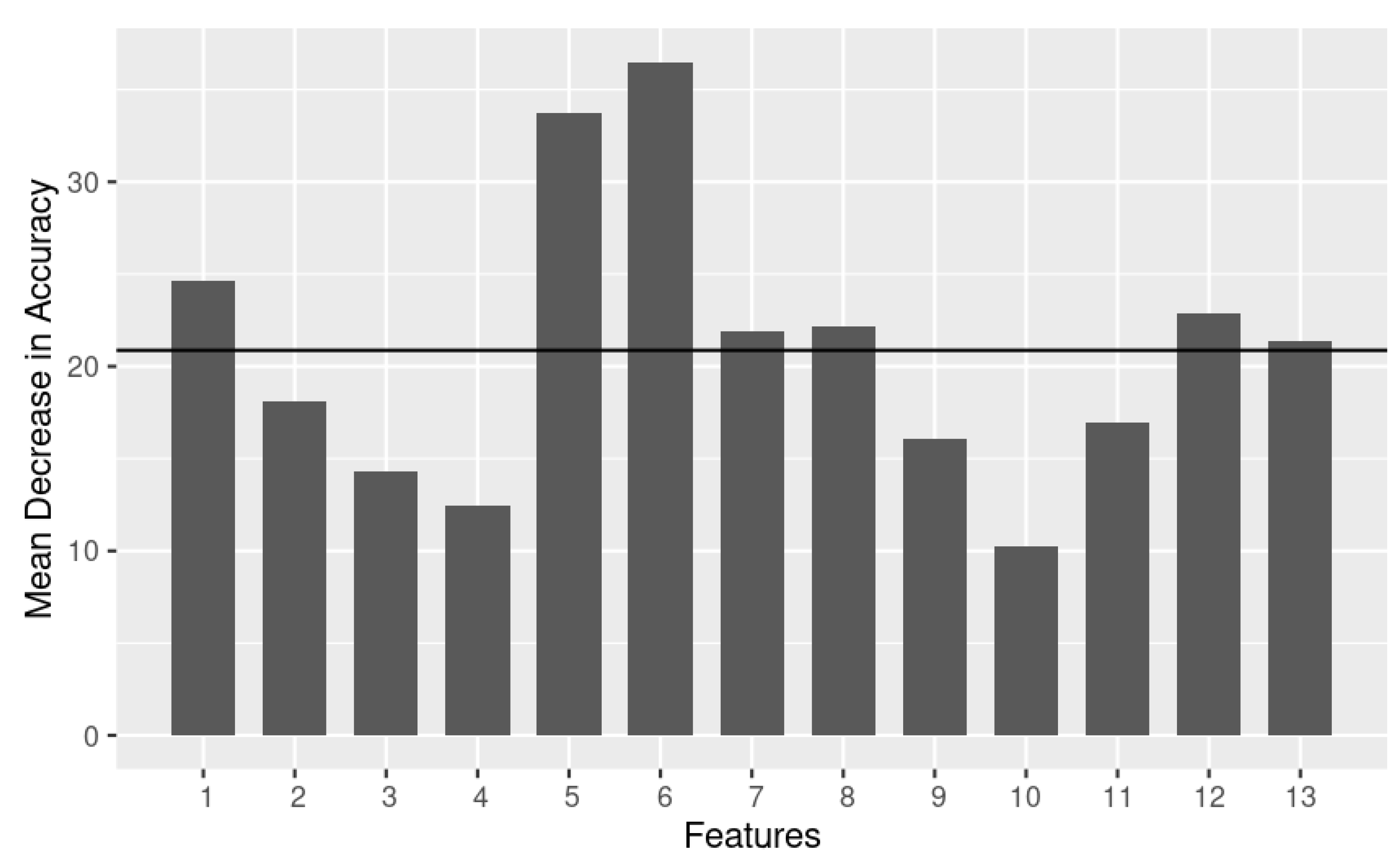Sustainability 15 00012 g003
