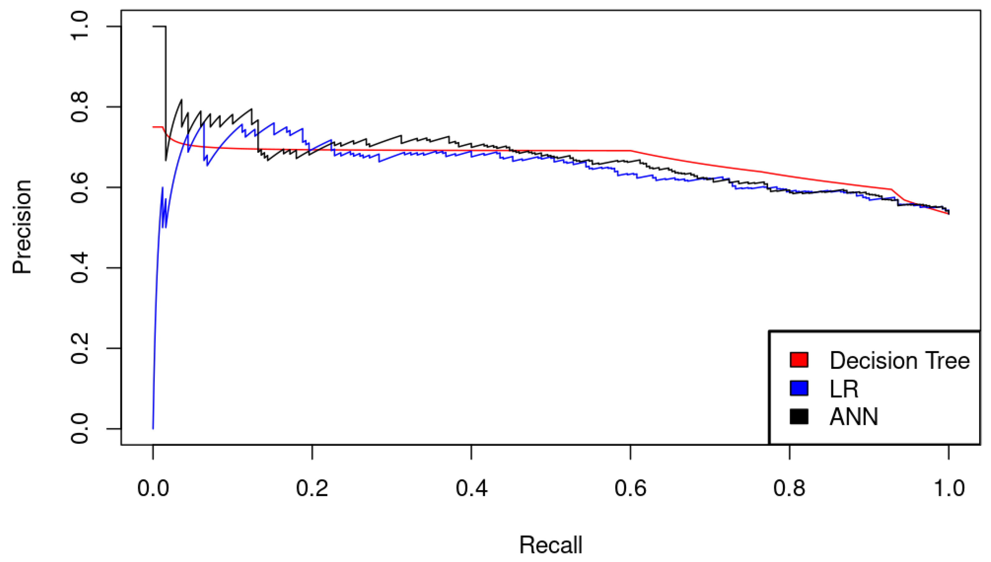Sustainability 15 00012 g005