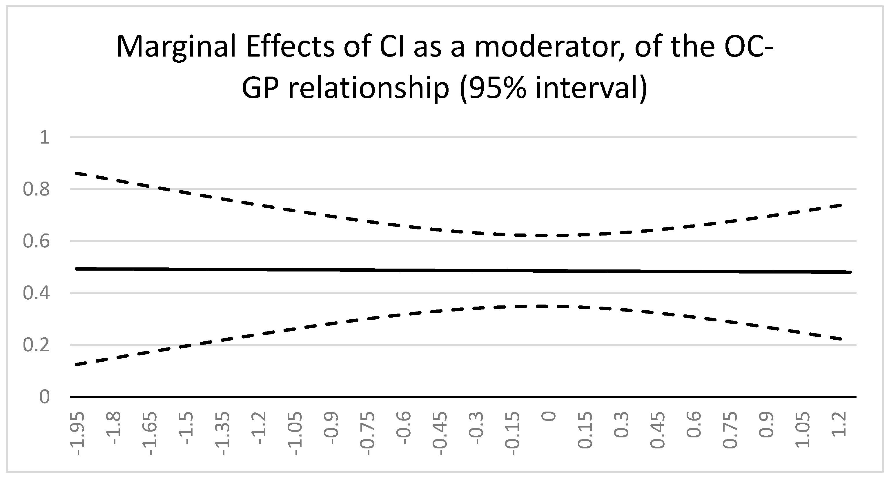 Sustainability 15 00014 g002 Sustainability 15 00014 g002