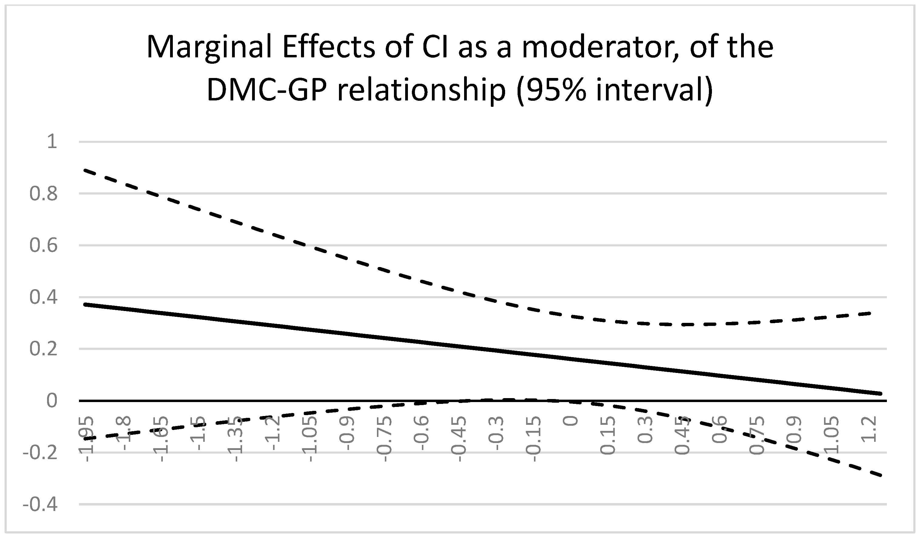 Sustainability 15 00014 g003 Sustainability 15 00014 g003