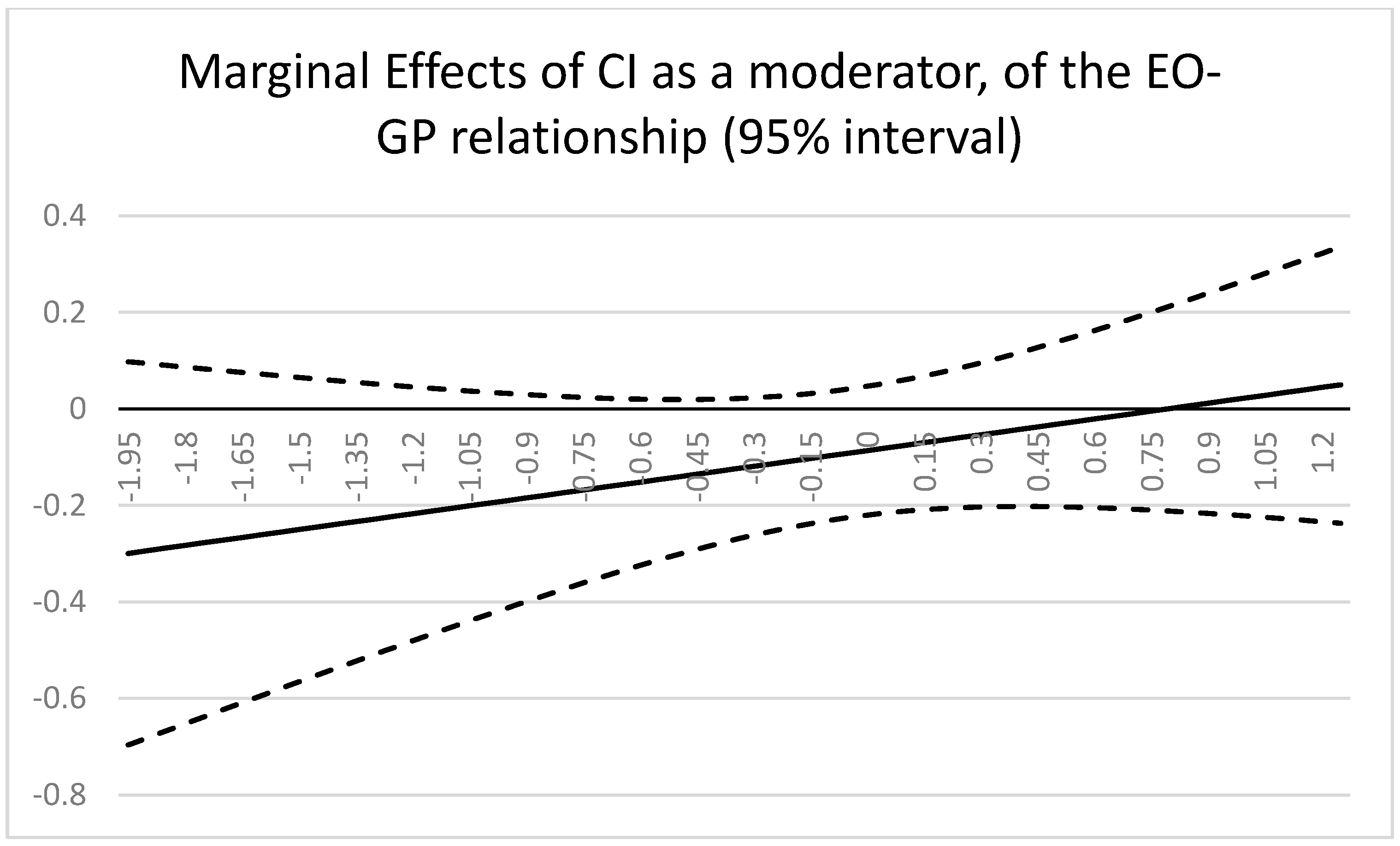 Sustainability 15 00014 g004 Sustainability 15 00014 g004