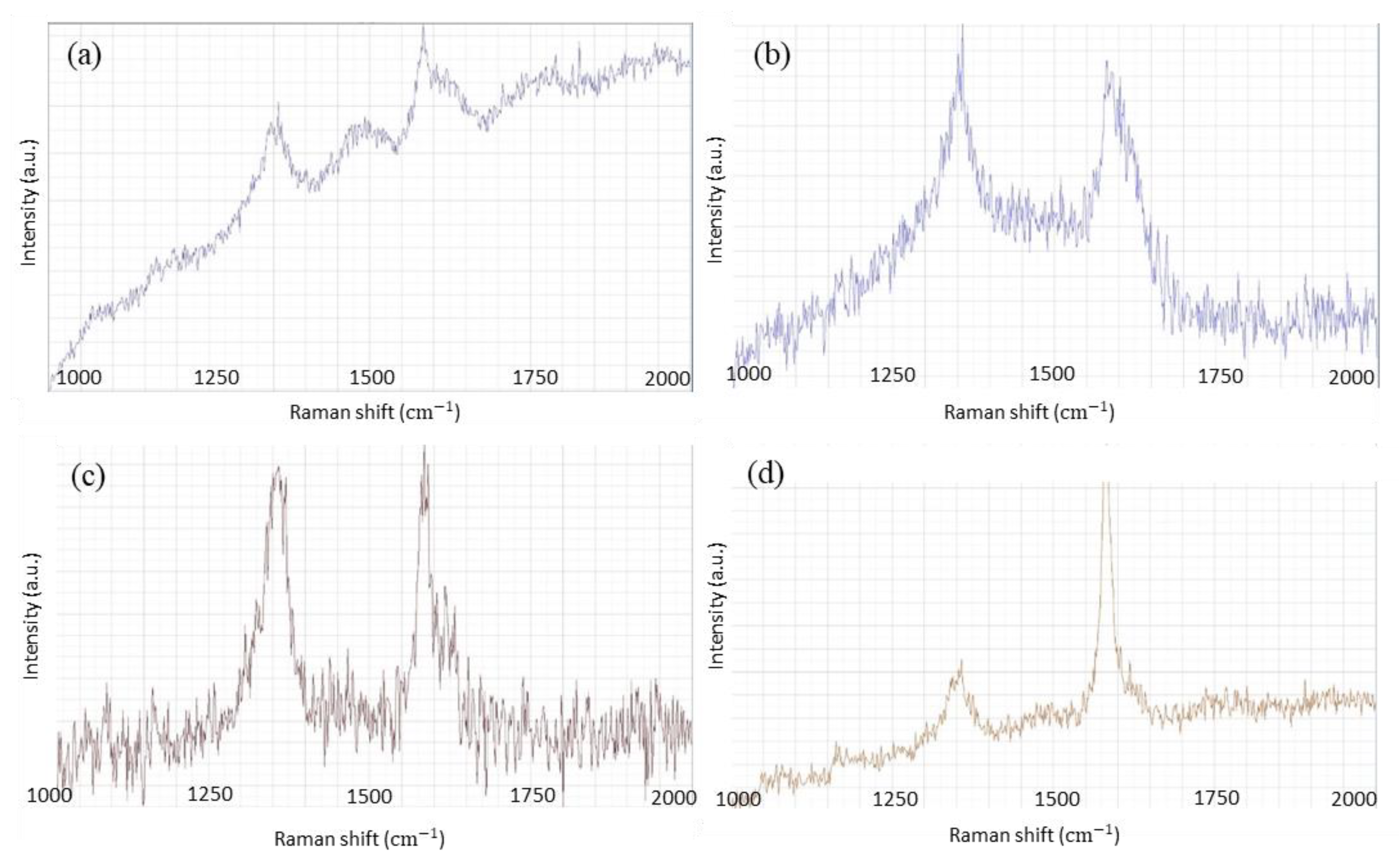 Sustainability 15 00015 g004 Sustainability 15 00015 g004