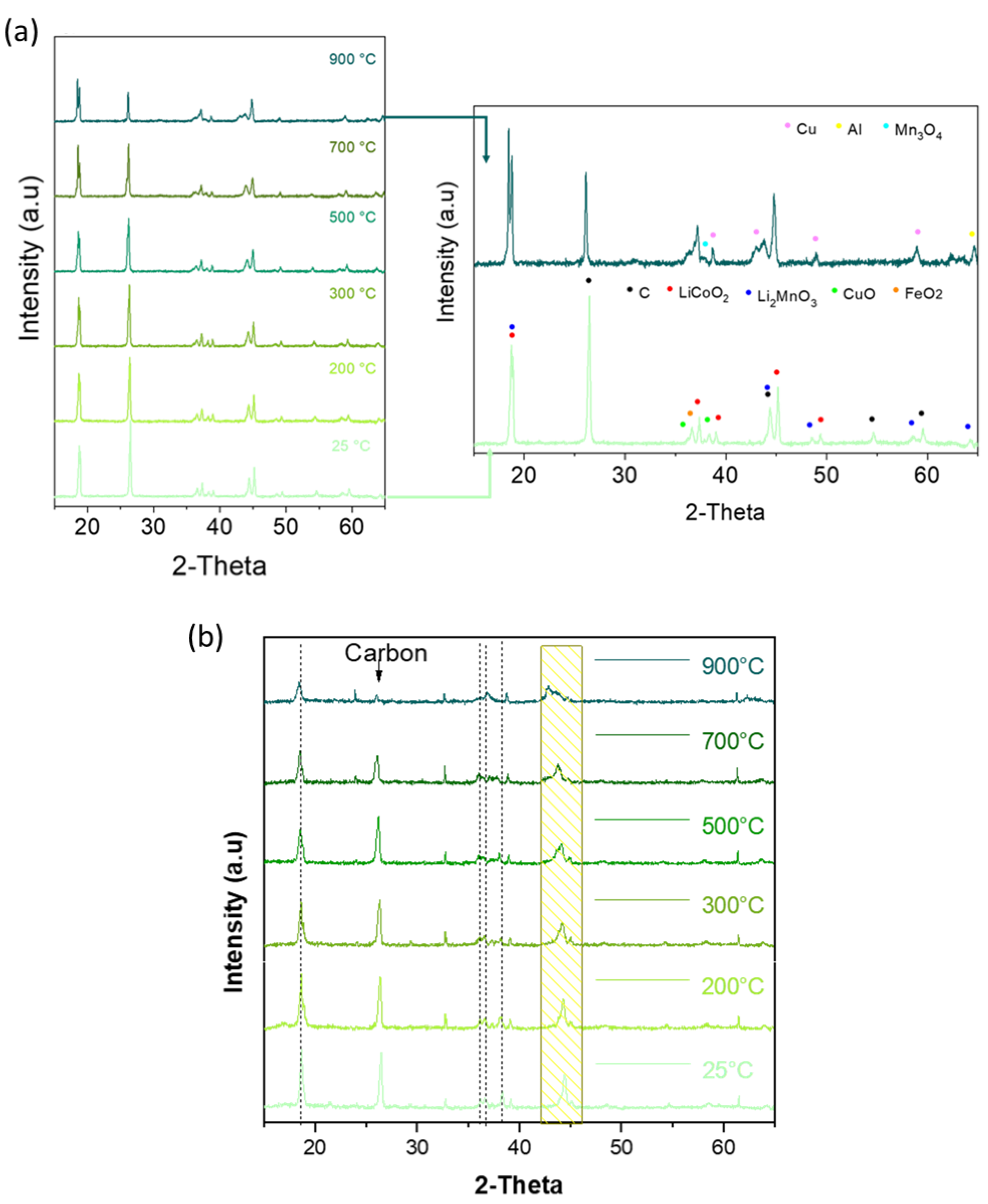 Sustainability 15 00015 g007 Sustainability 15 00015 g007