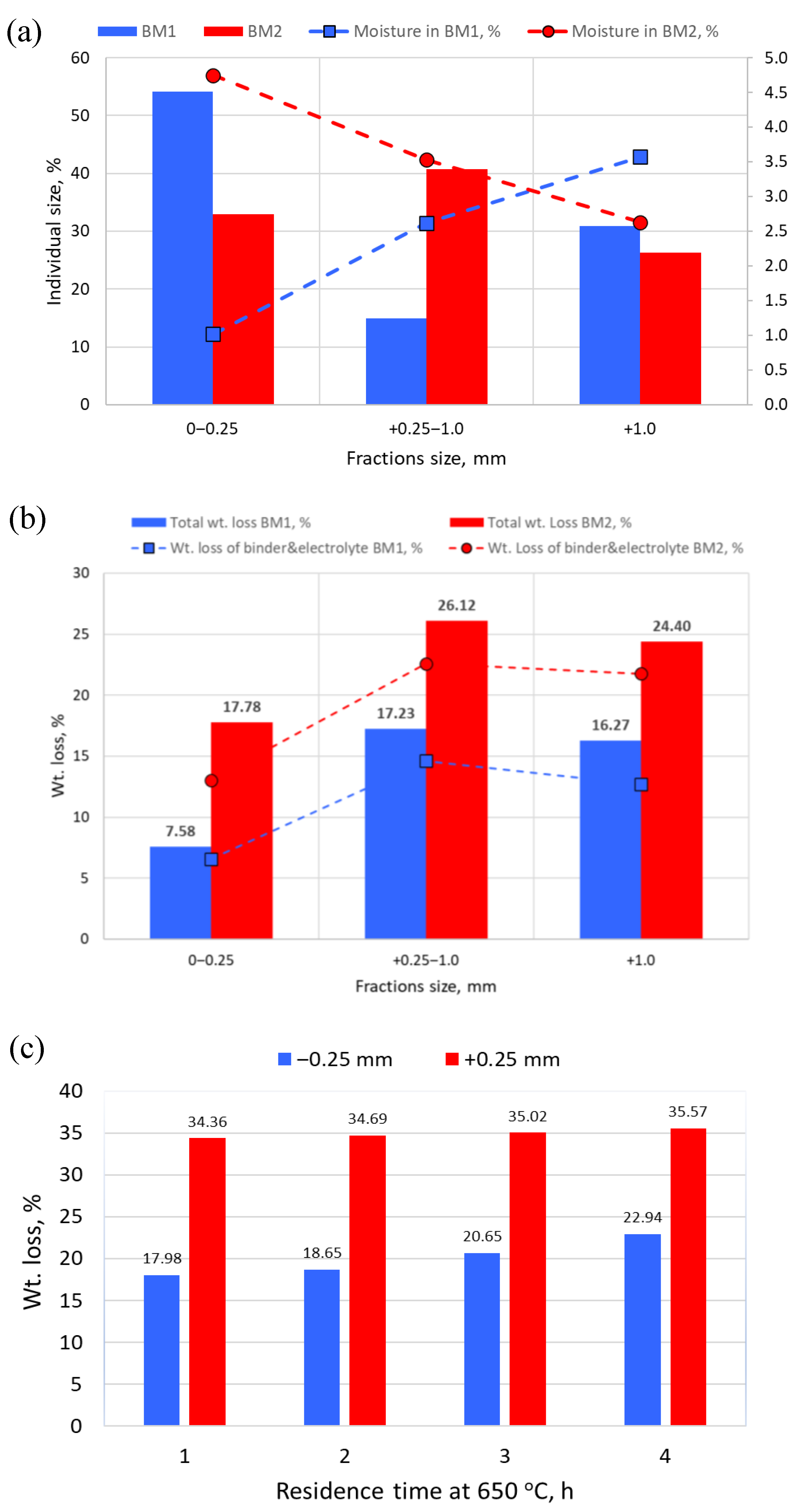 Sustainability 15 00015 g008 Sustainability 15 00015 g008