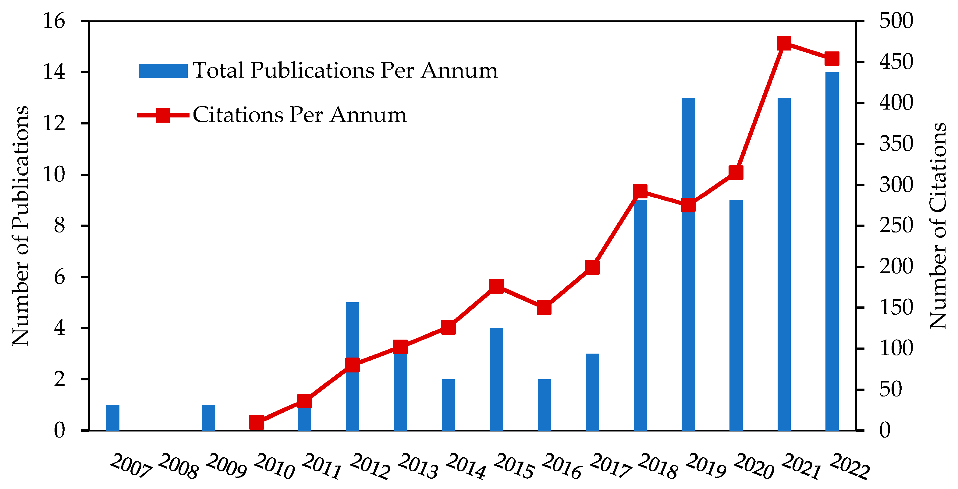 Sustainability 15 00016 g002 Sustainability 15 00016 g002