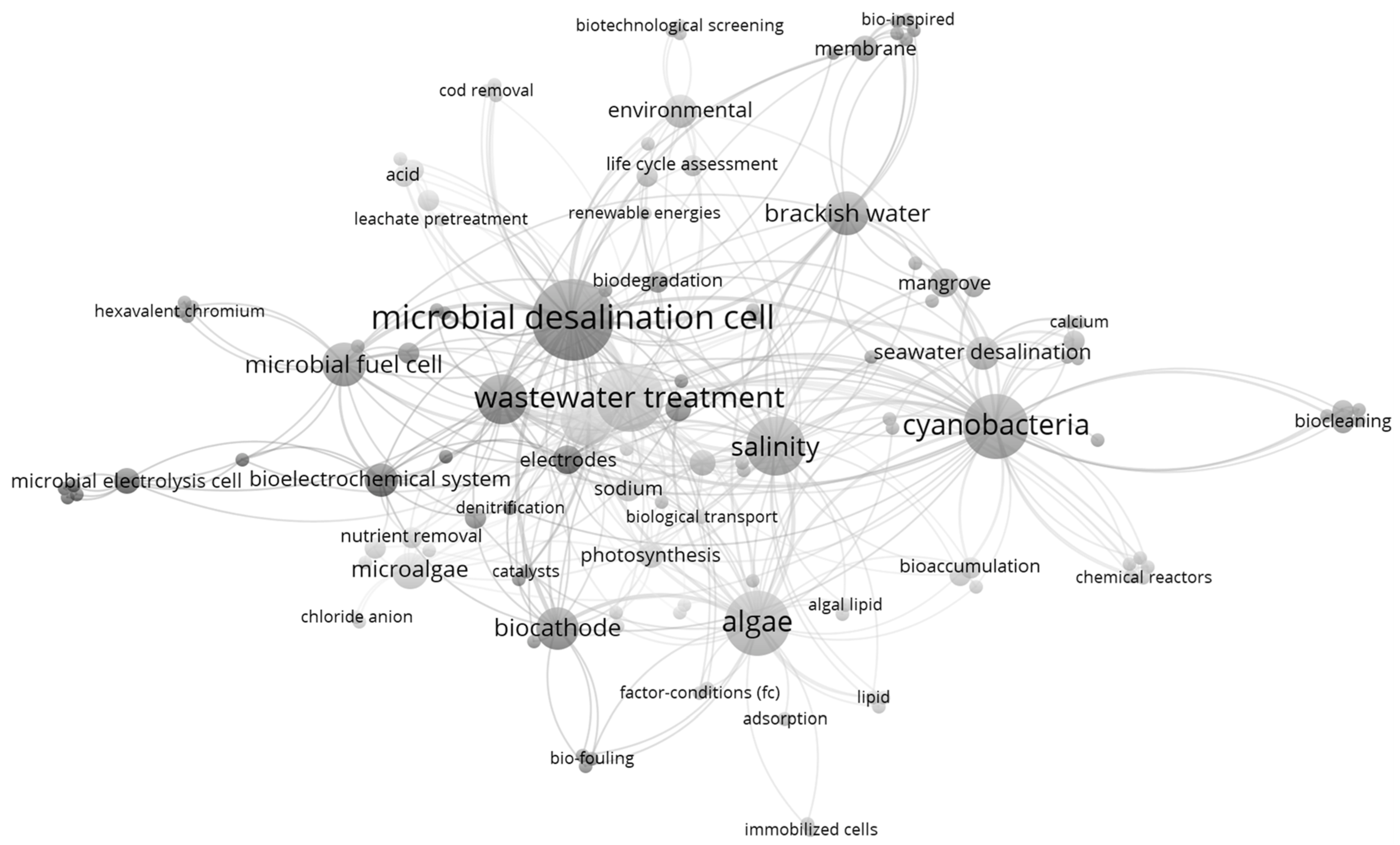 Sustainability 15 00016 g003 Sustainability 15 00016 g003