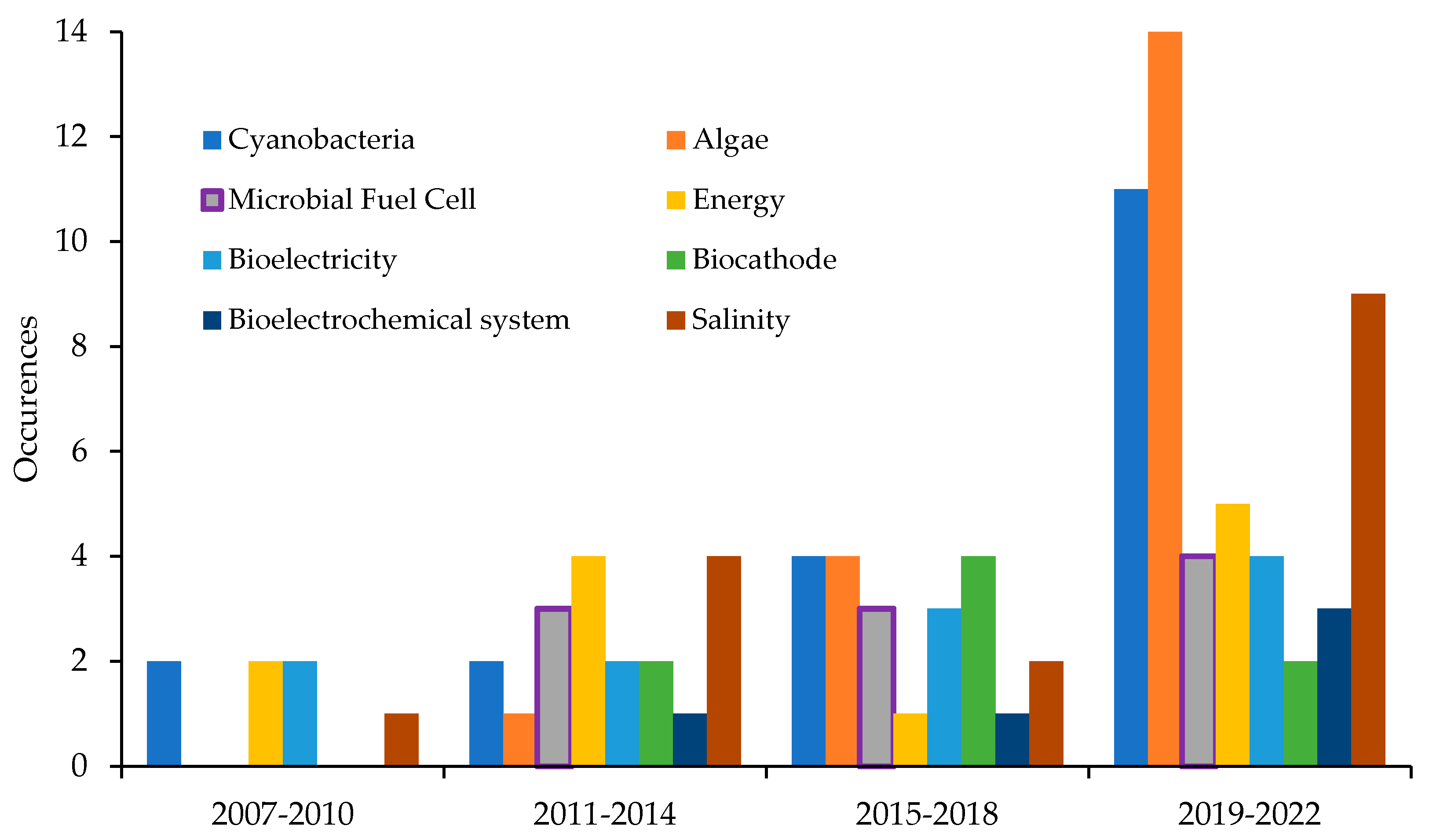 Sustainability 15 00016 g004 Sustainability 15 00016 g004