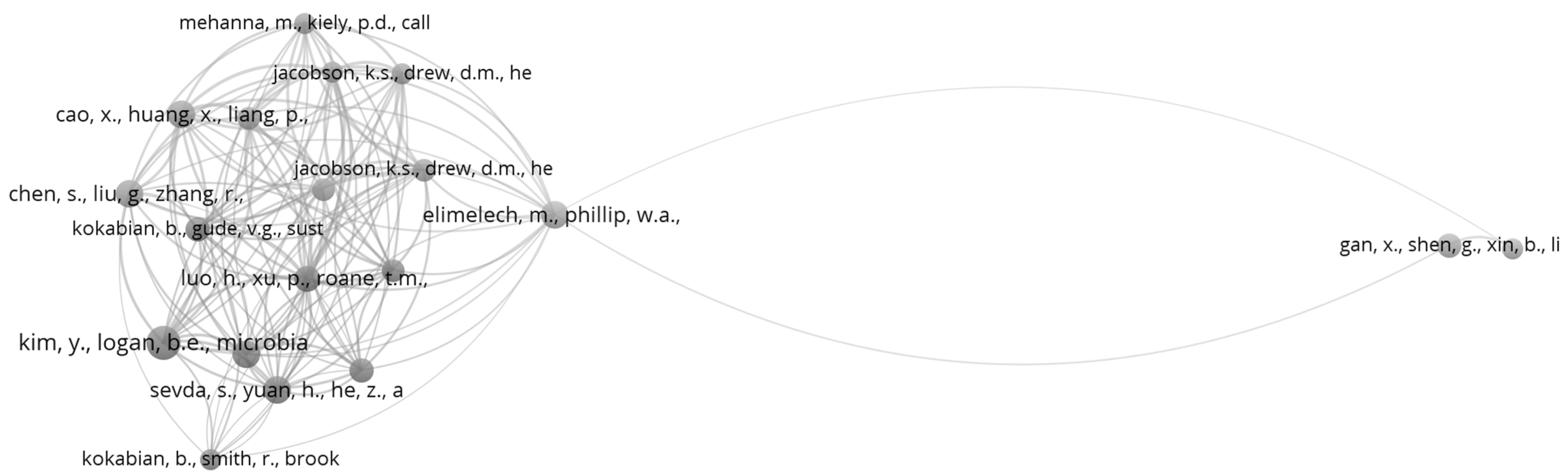 Sustainability 15 00016 g005 Sustainability 15 00016 g005