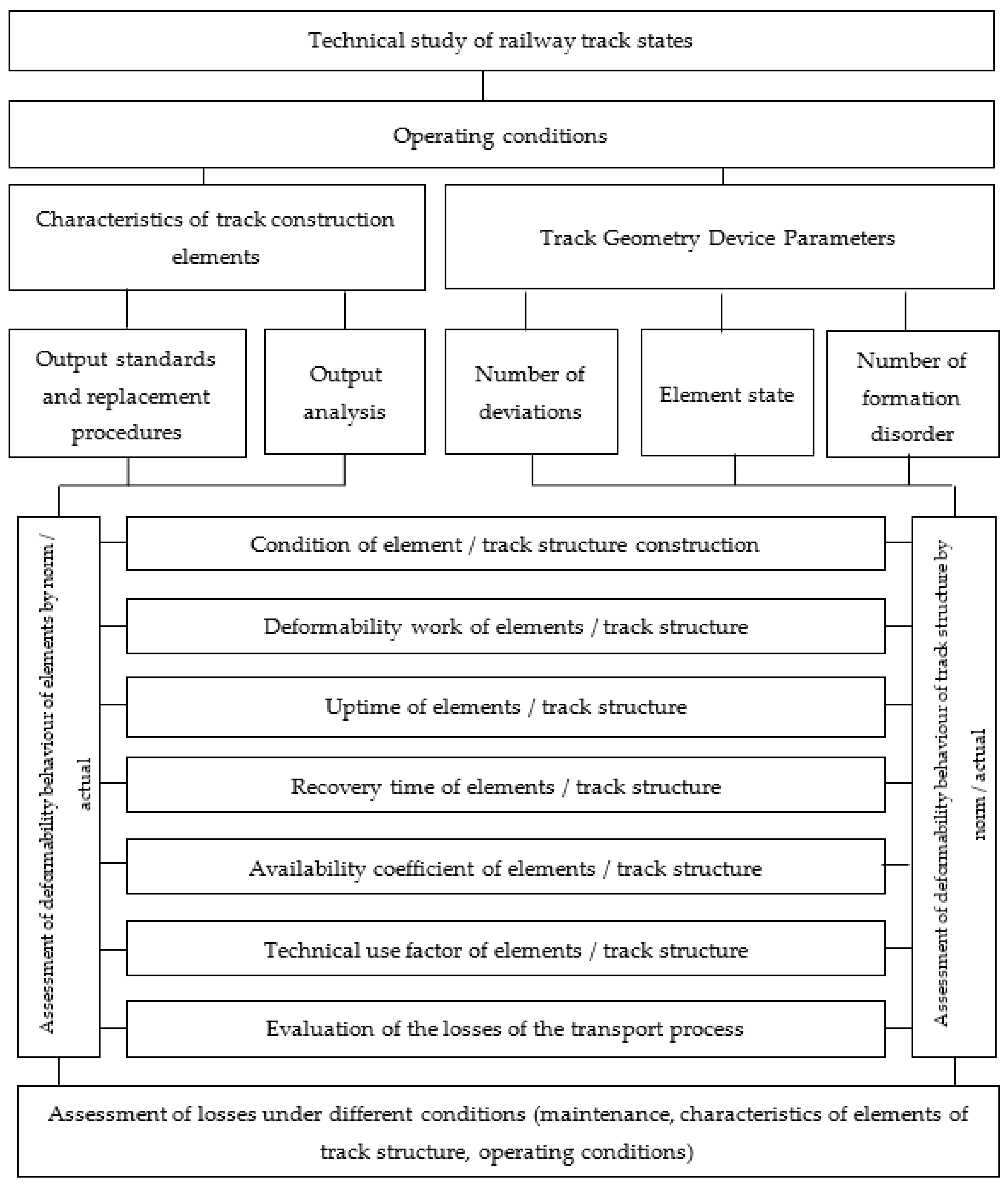 Sustainability 15 00018 g008