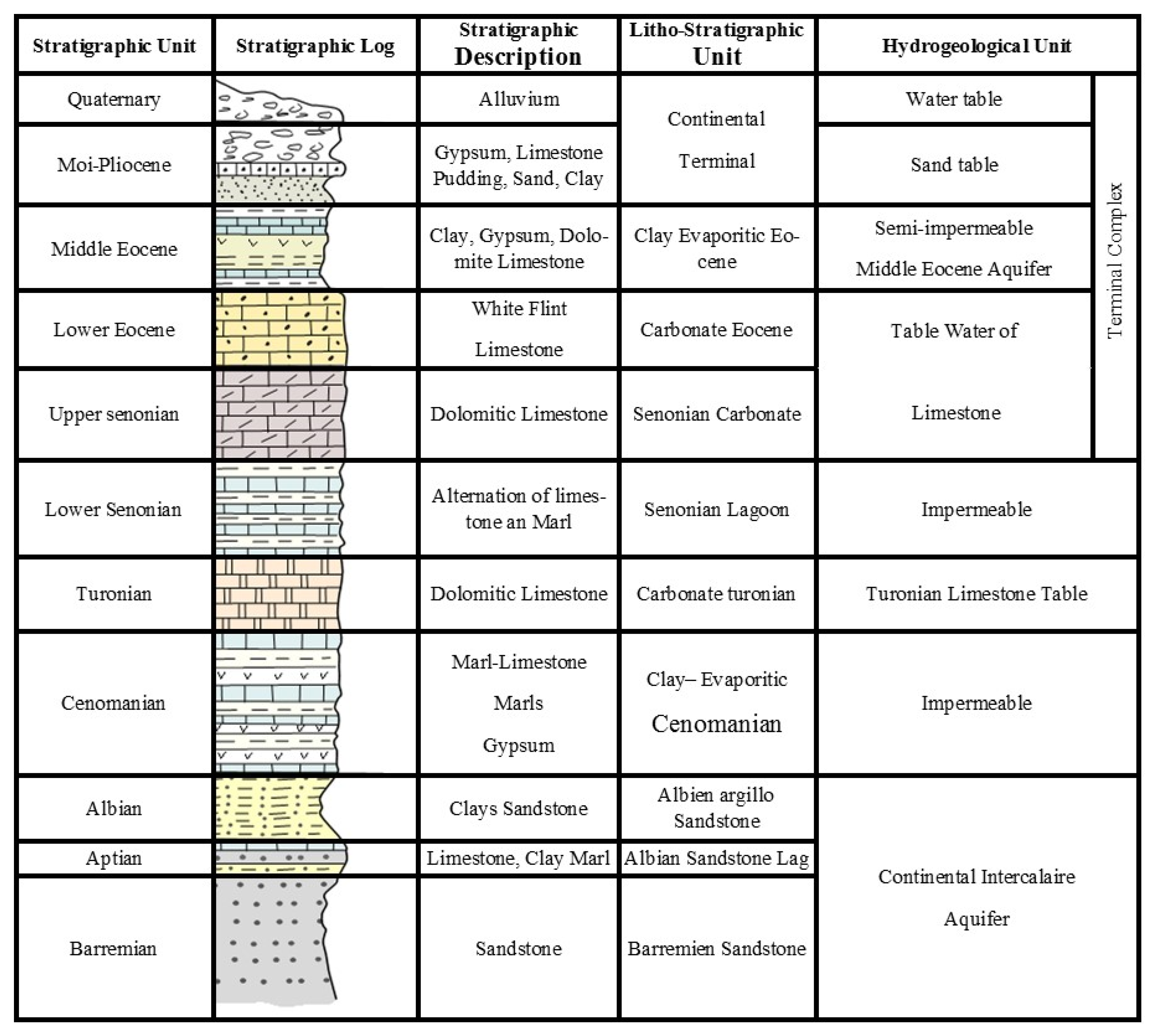 Sustainability 15 00020 g003 Sustainability 15 00020 g003