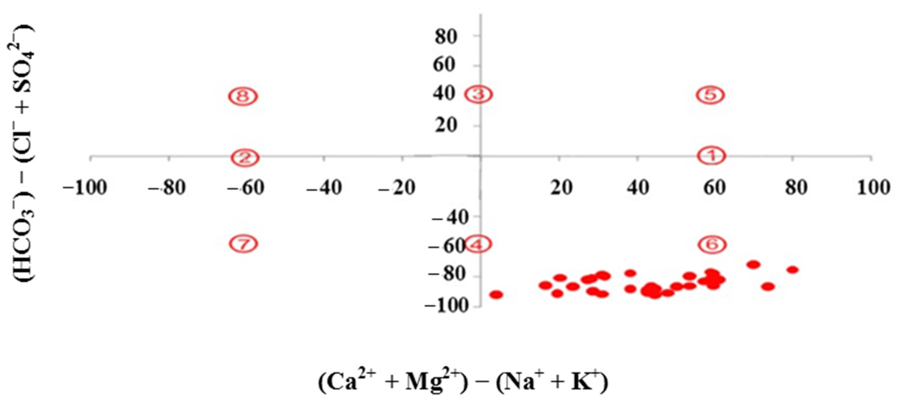 Sustainability 15 00020 g008 Sustainability 15 00020 g008