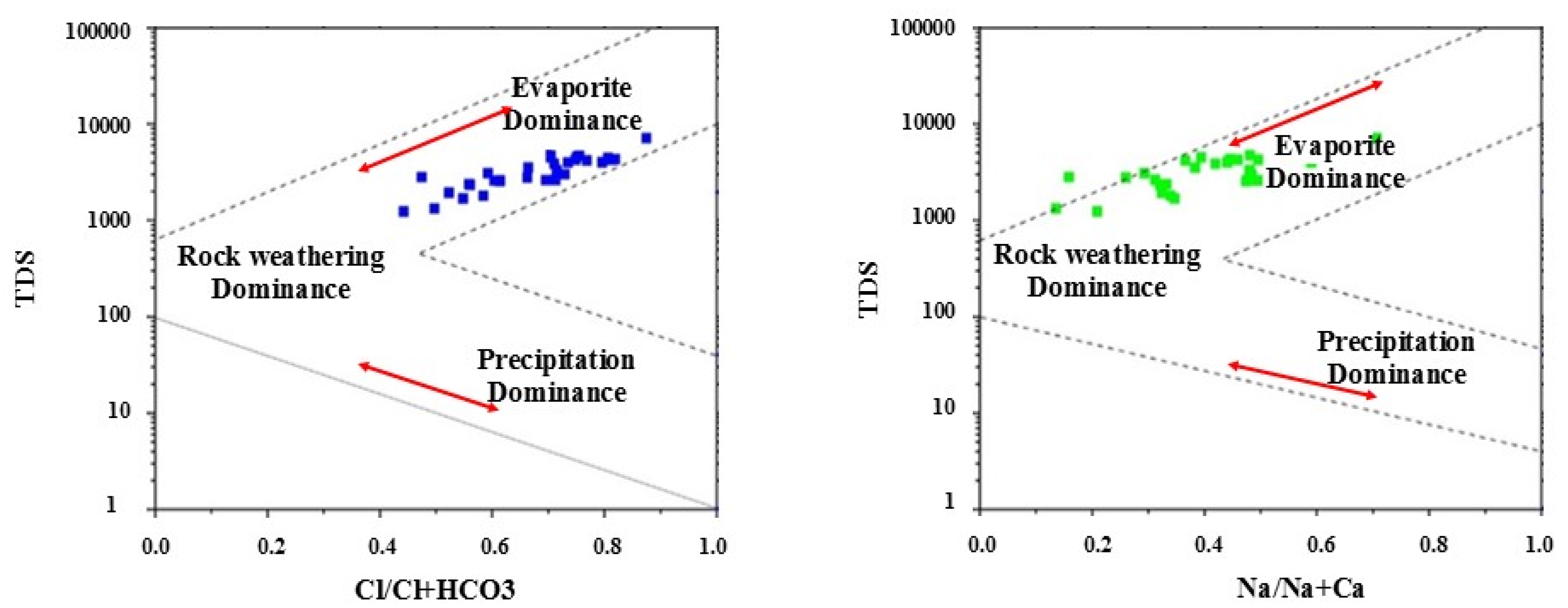 Sustainability 15 00020 g009 Sustainability 15 00020 g009