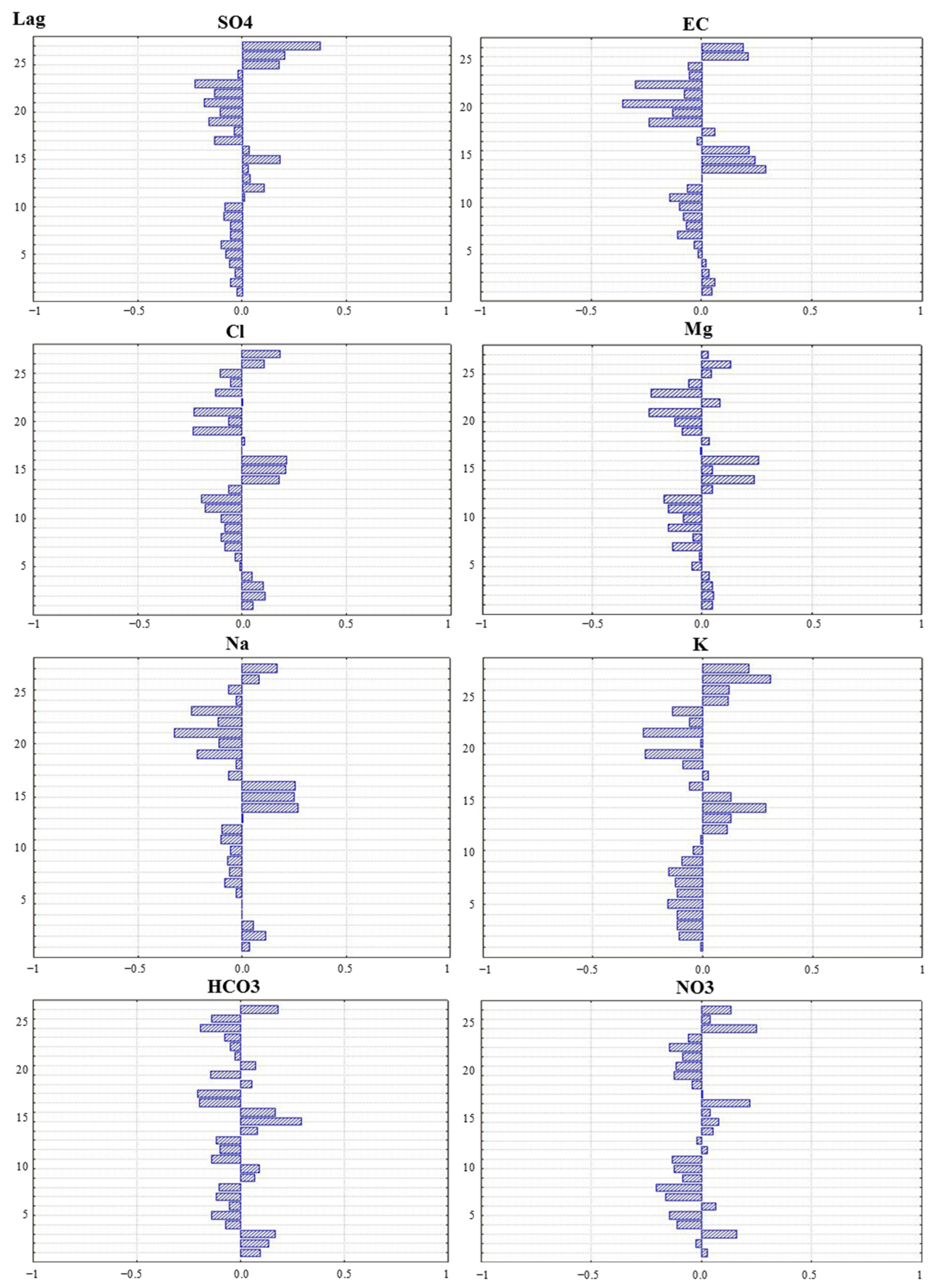 Sustainability 15 00020 g013 Sustainability 15 00020 g013