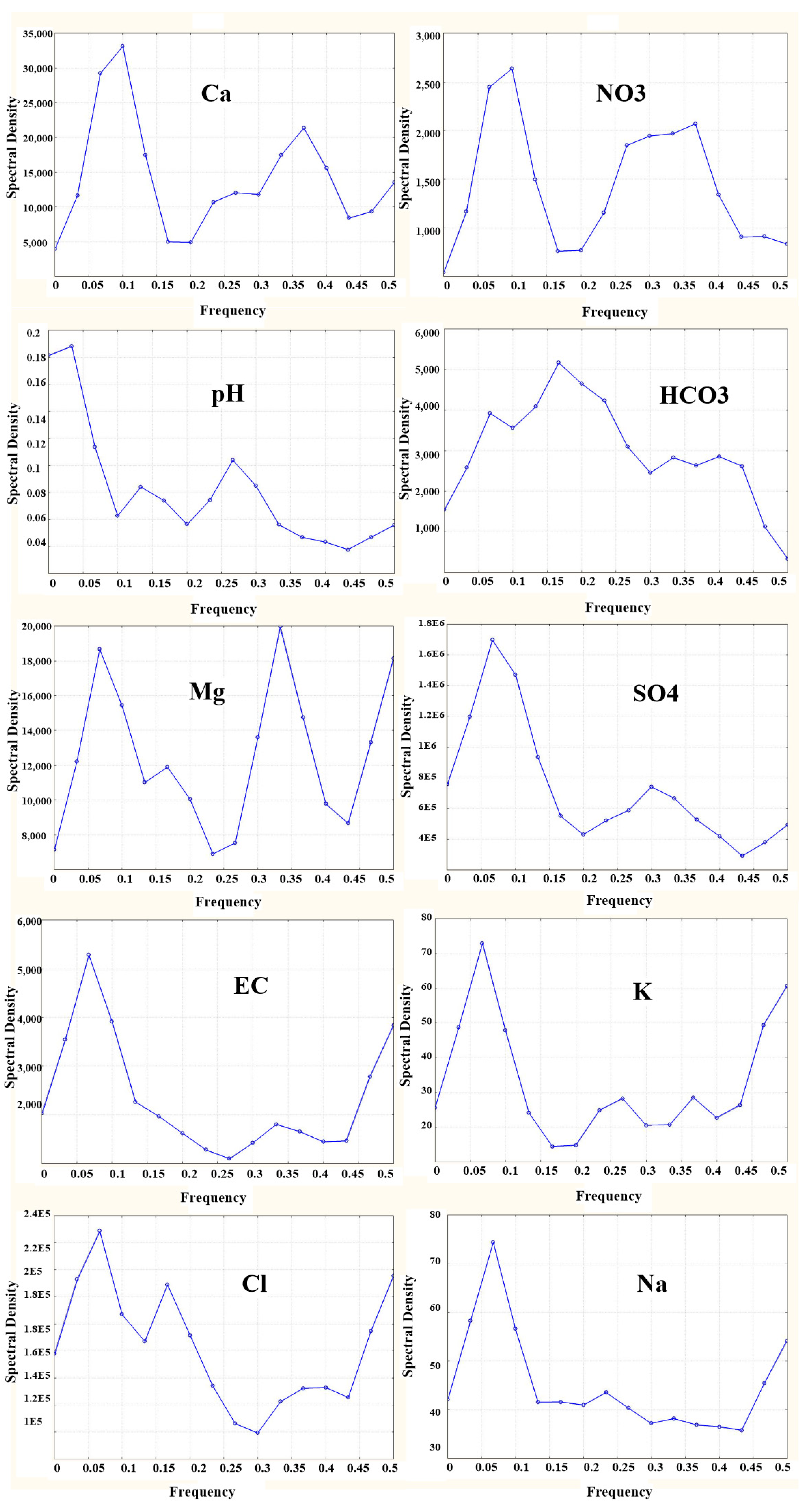 Sustainability 15 00020 g014 Sustainability 15 00020 g014