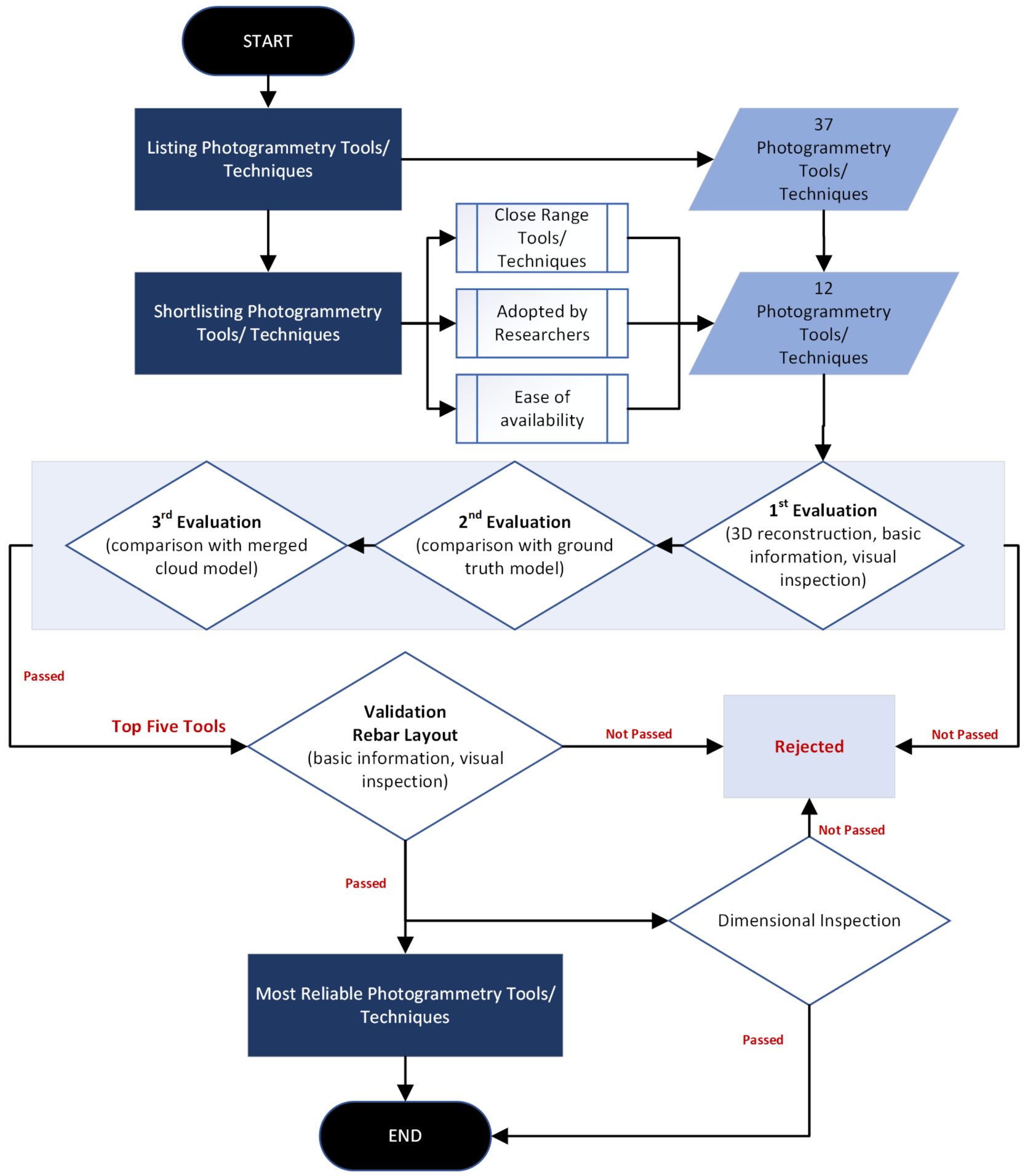 Sustainability 15 00021 g001