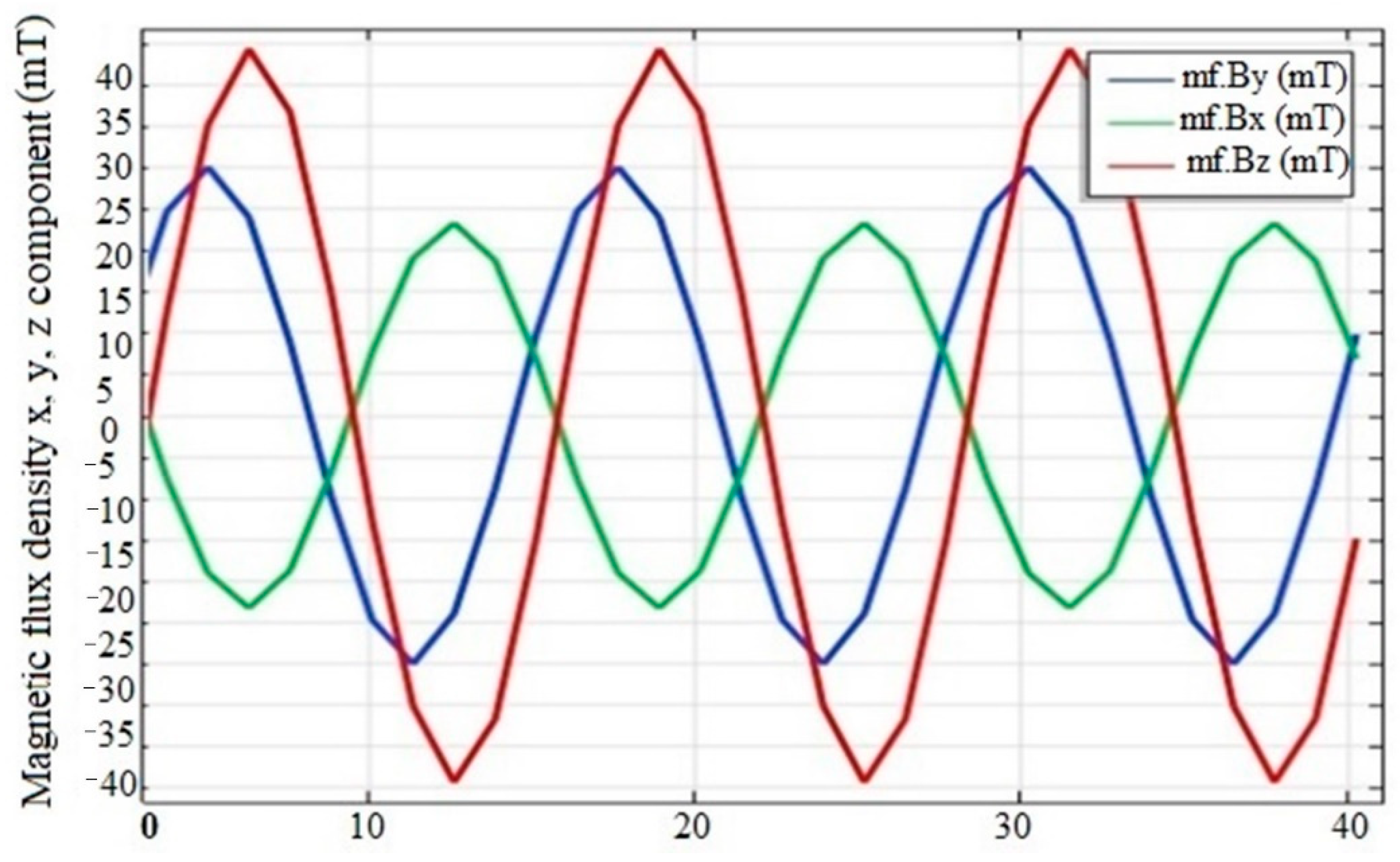 Sustainability 15 00023 g010