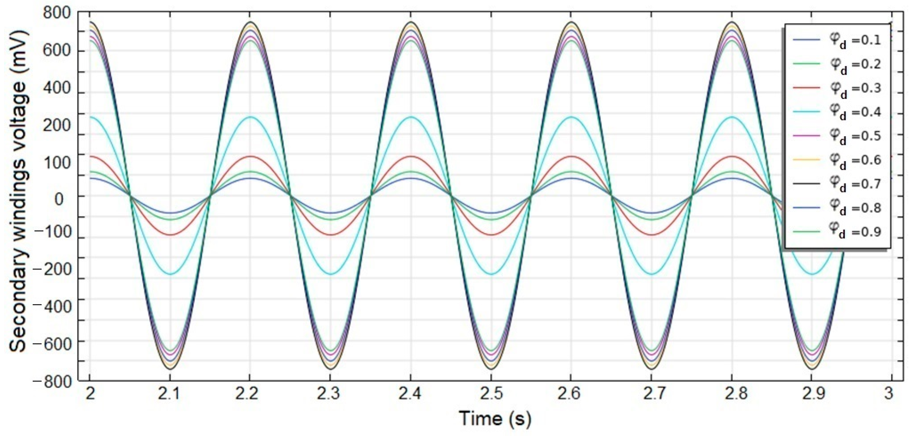 Sustainability 15 00023 g012