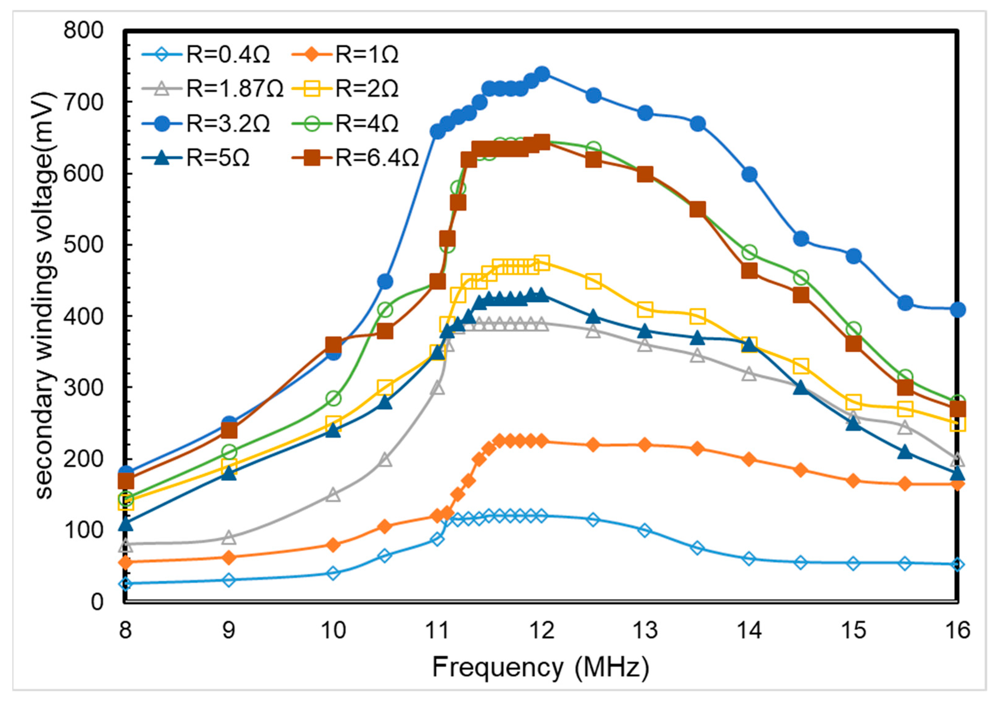 Sustainability 15 00023 g014