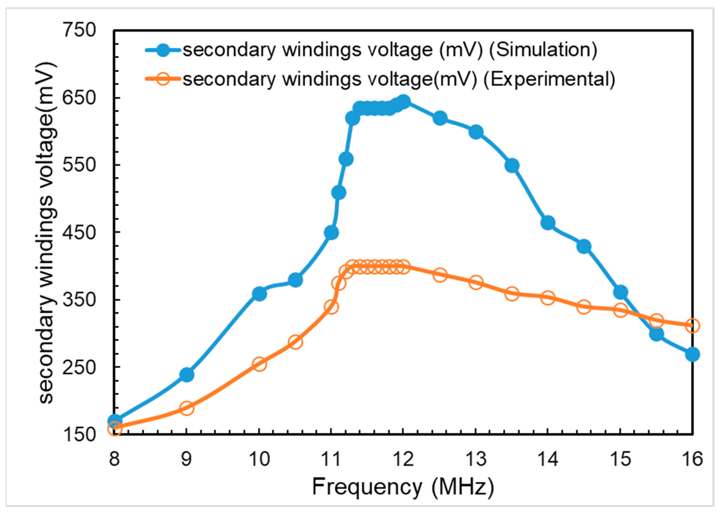 Sustainability 15 00023 g030