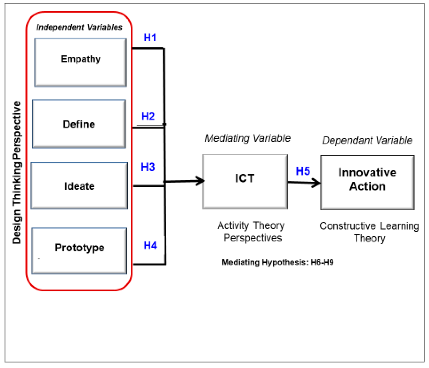 Sustainability 15 00024 g001