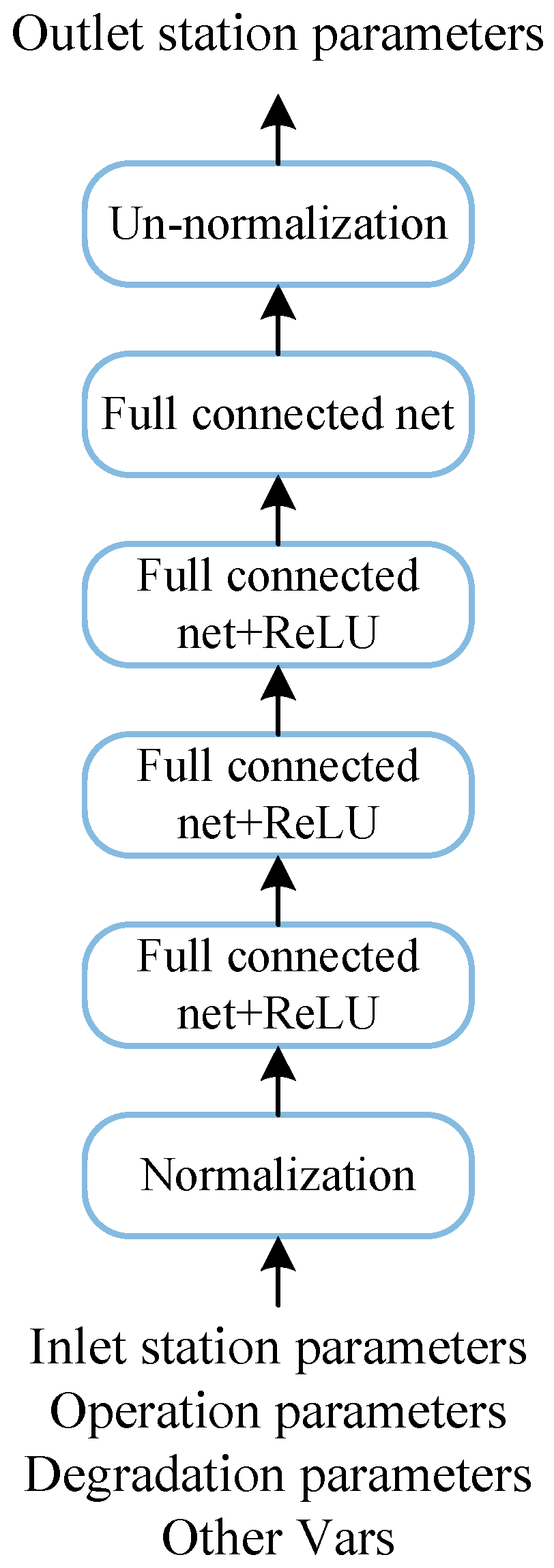 Sustainability 15 00029 g003