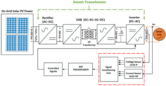 electronic too free: Isolated AC voltage sensing using LV25-P