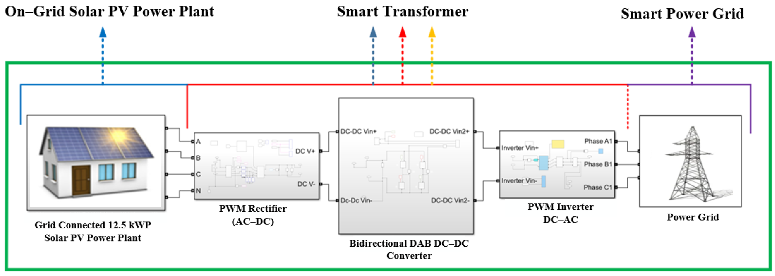 Sustainability 15 00032 g008 Sustainability 15 00032 g008