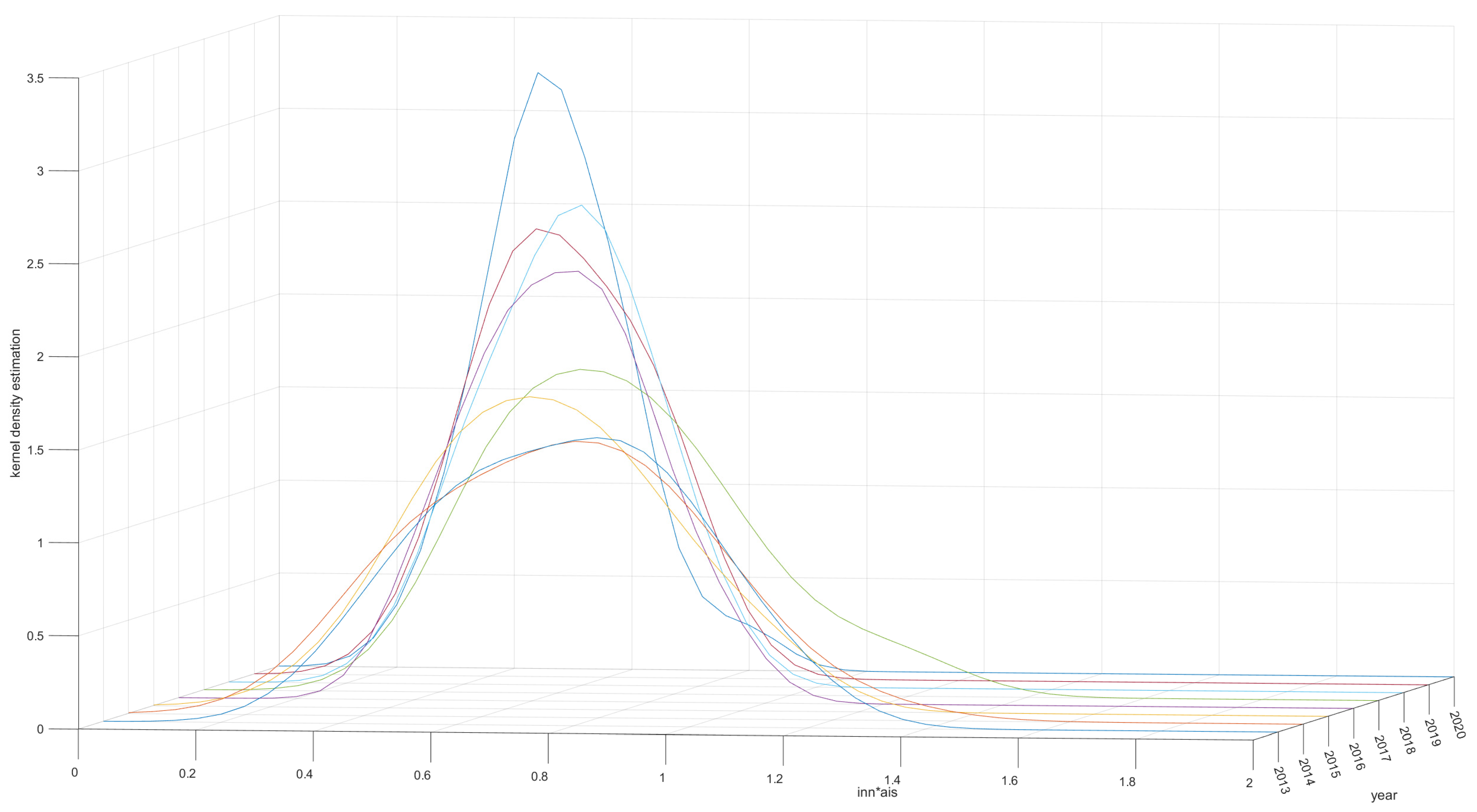 Sustainability 15 00039 g002