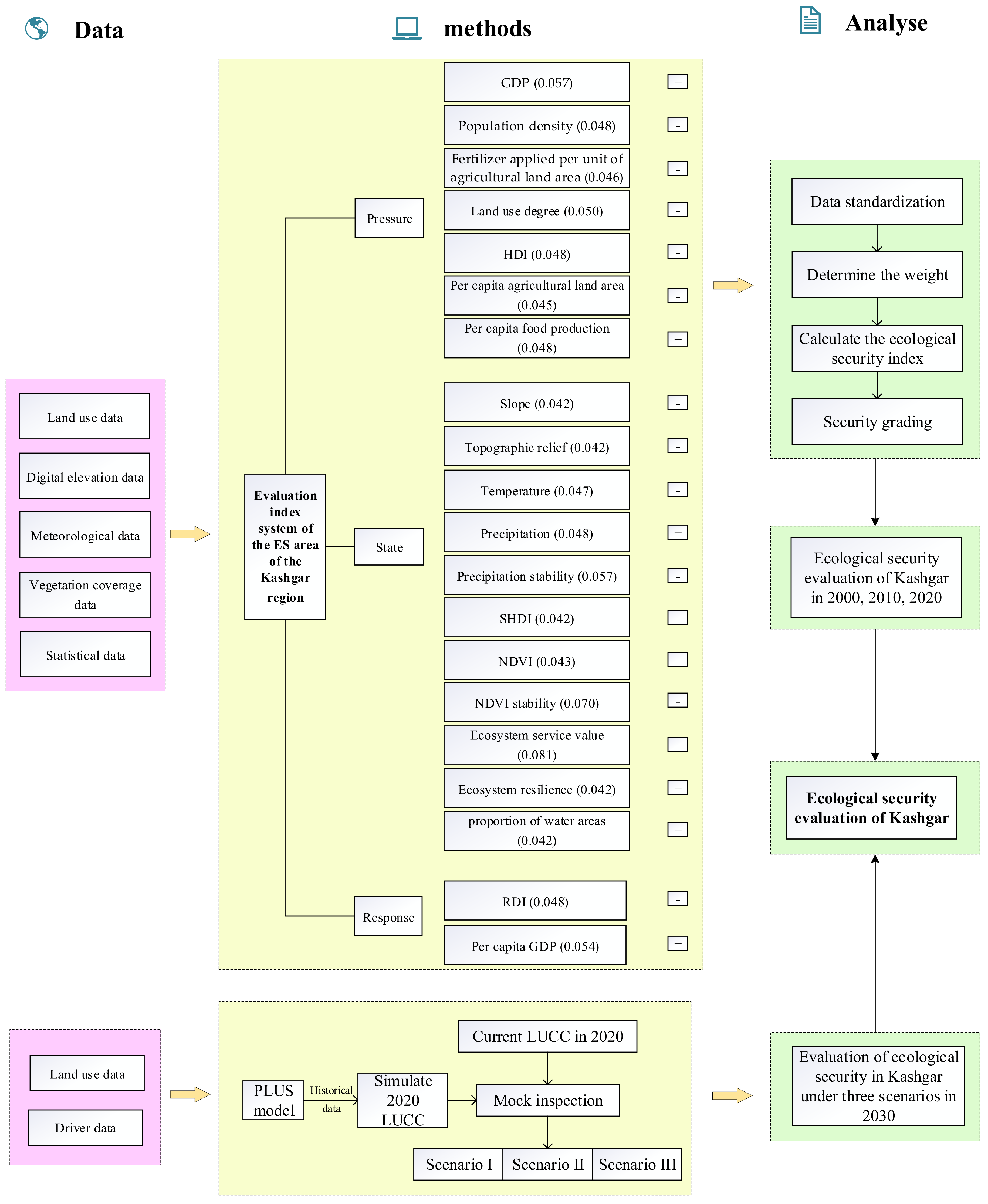 Sustainability 15 00040 g002